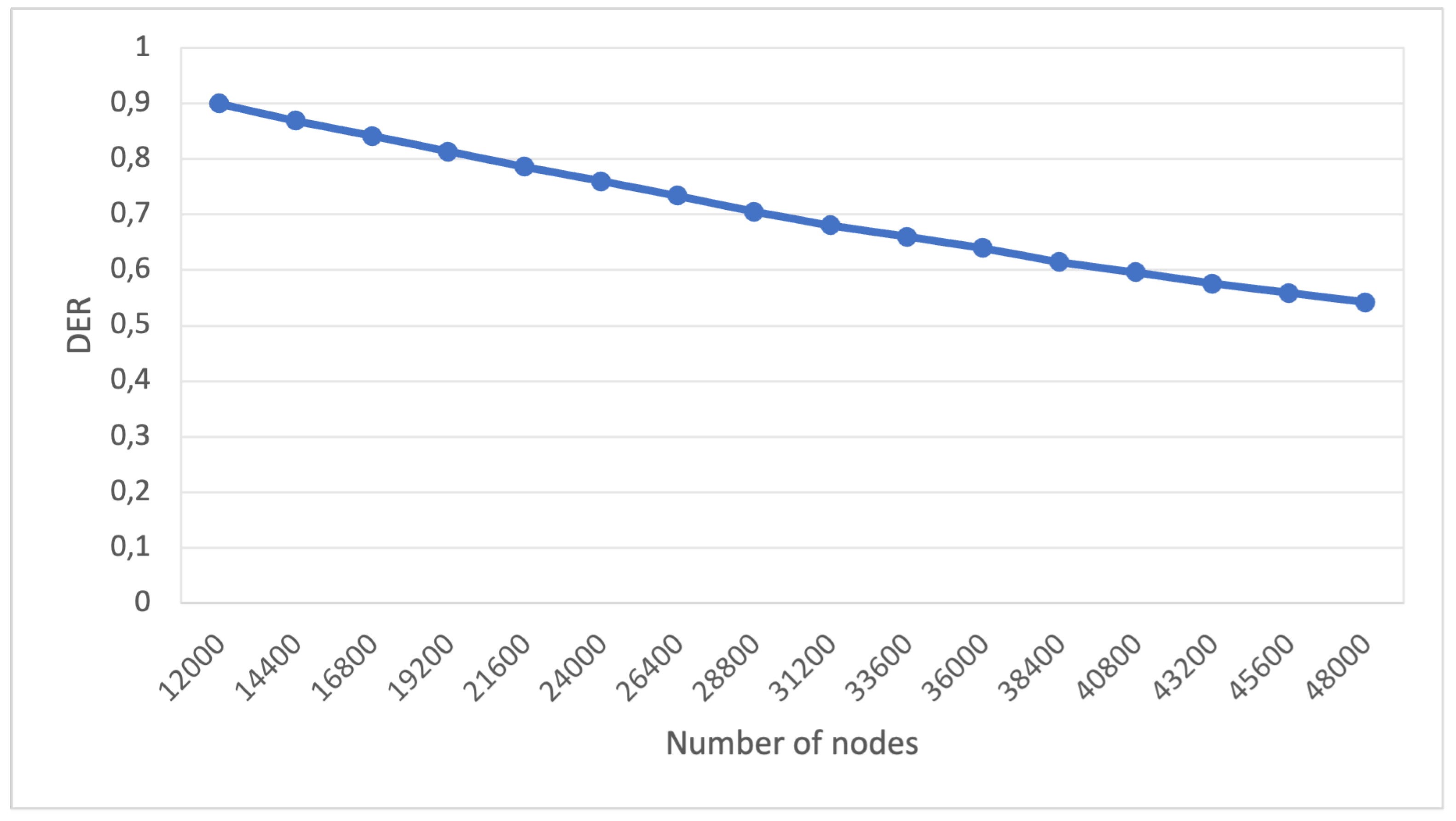 Preprints 144381 g004