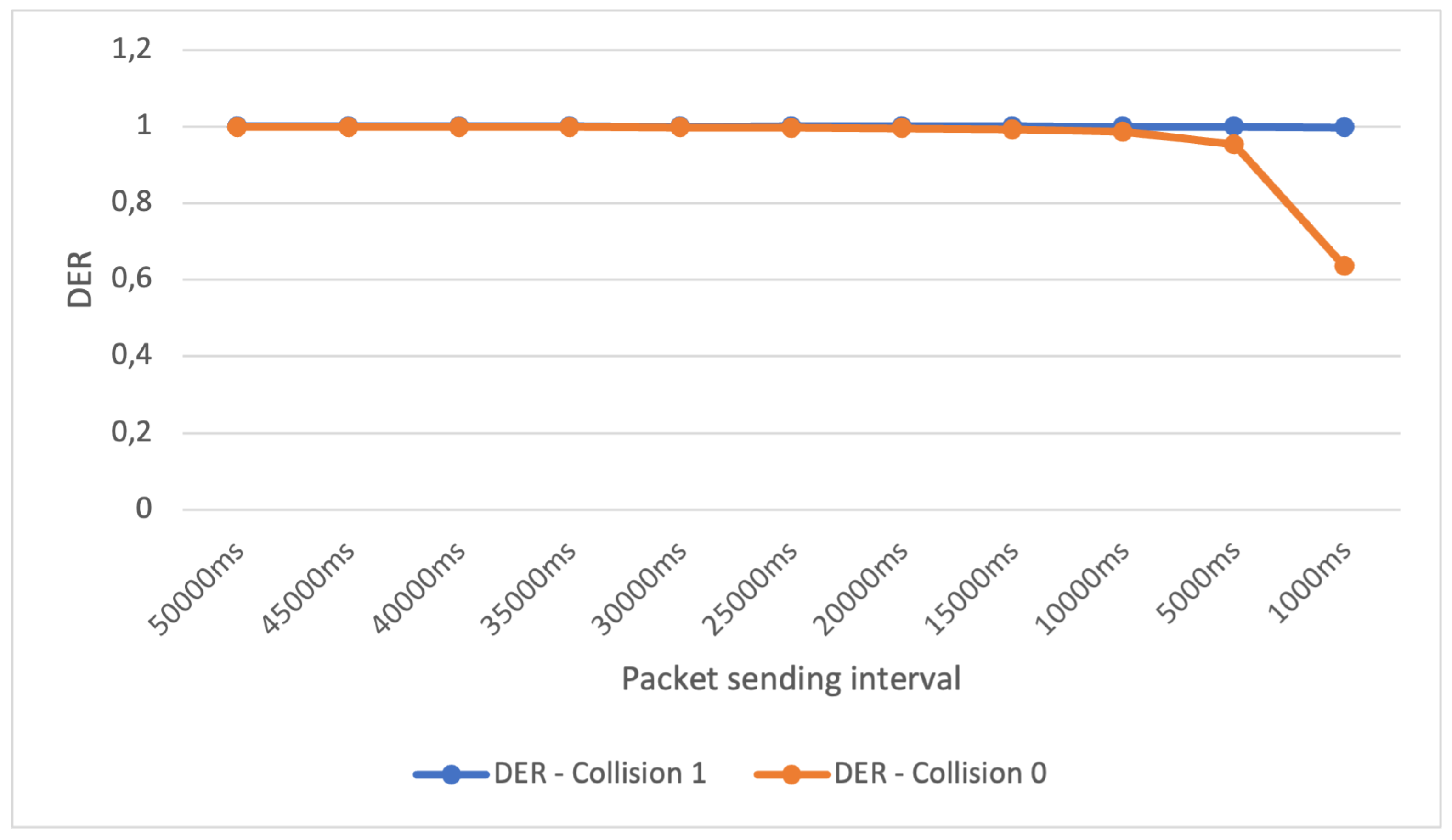 Preprints 144381 g005