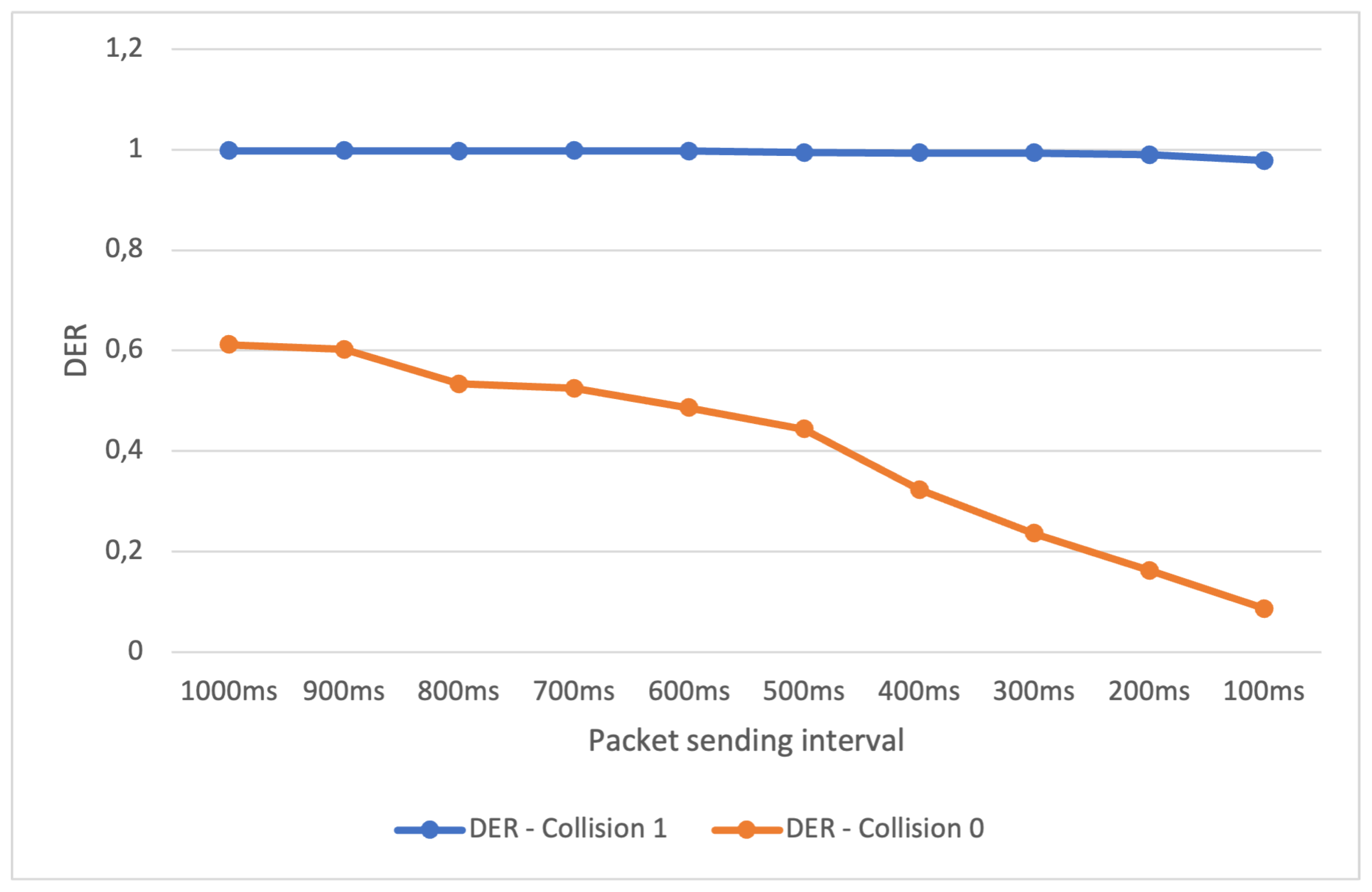 Preprints 144381 g006