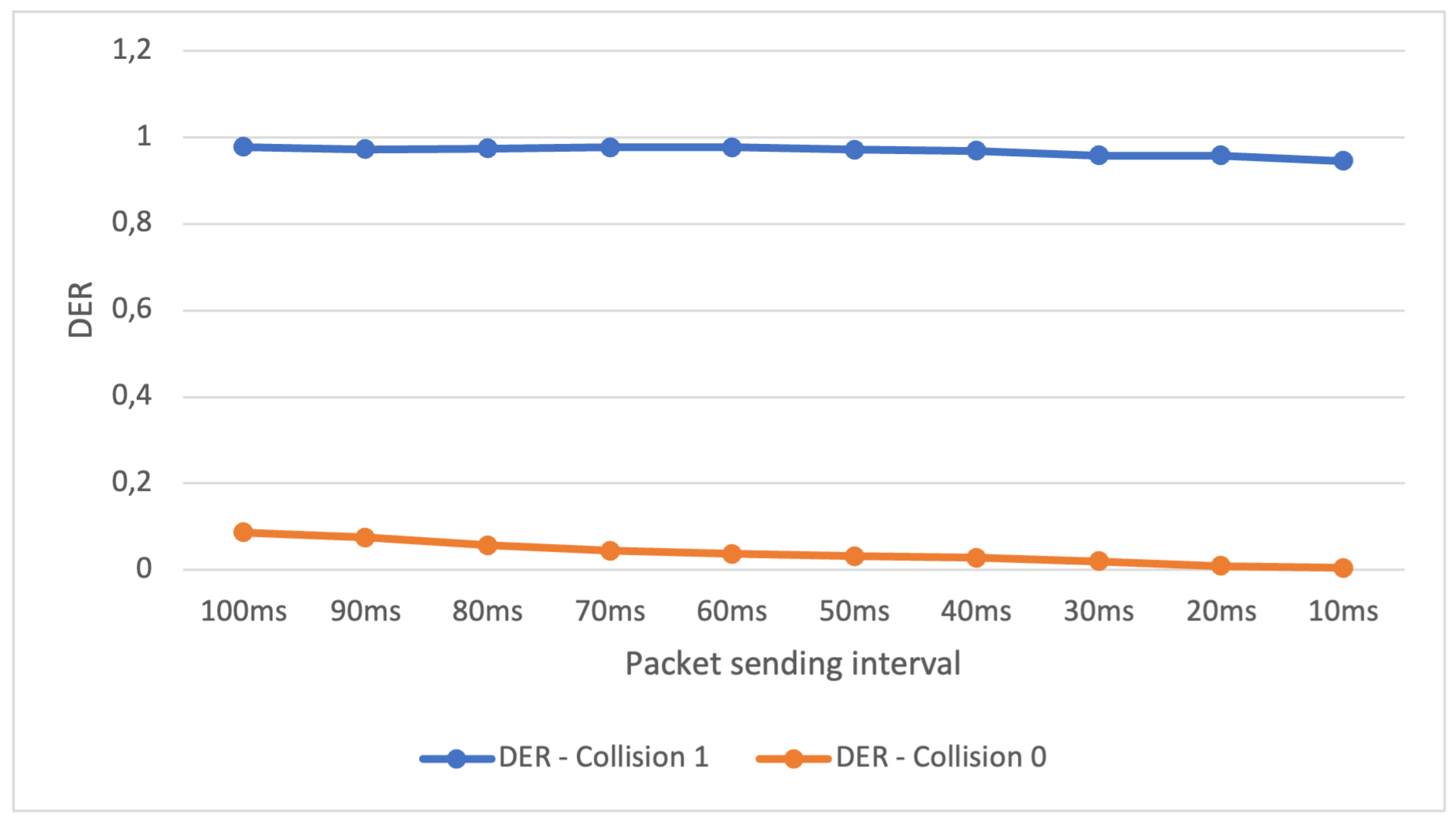 Preprints 144381 g007