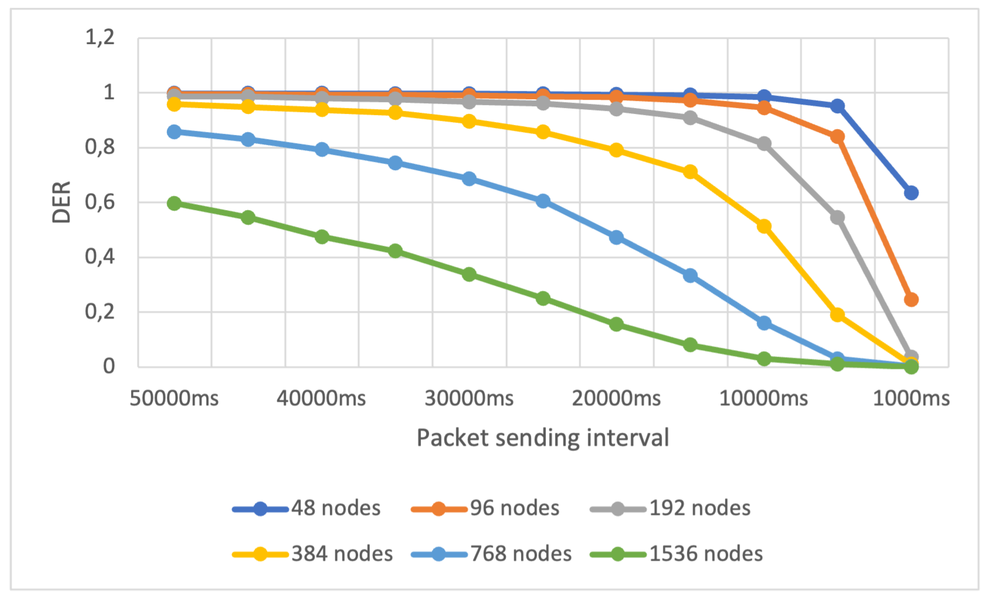 Preprints 144381 g009