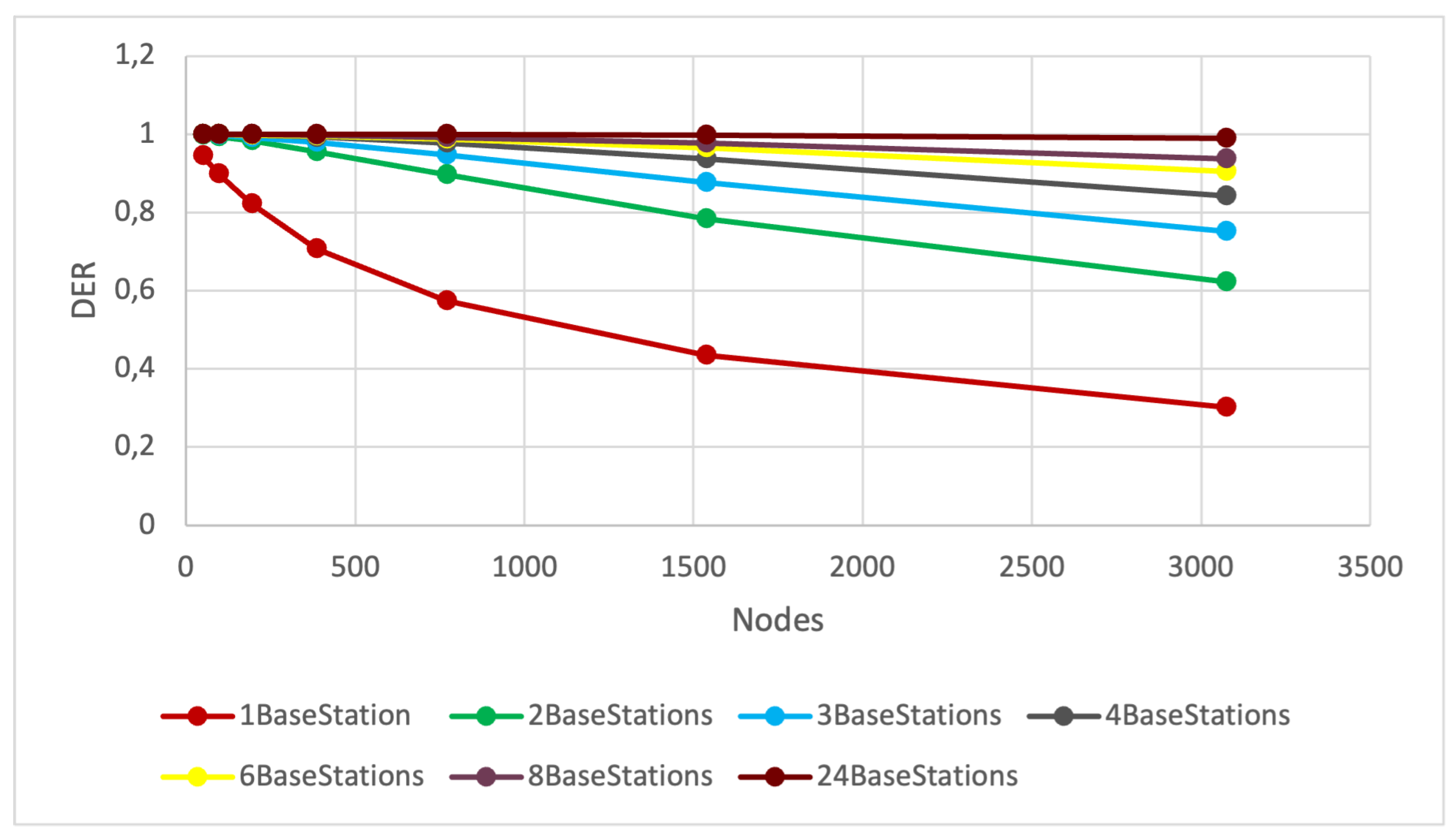 Preprints 144381 g010