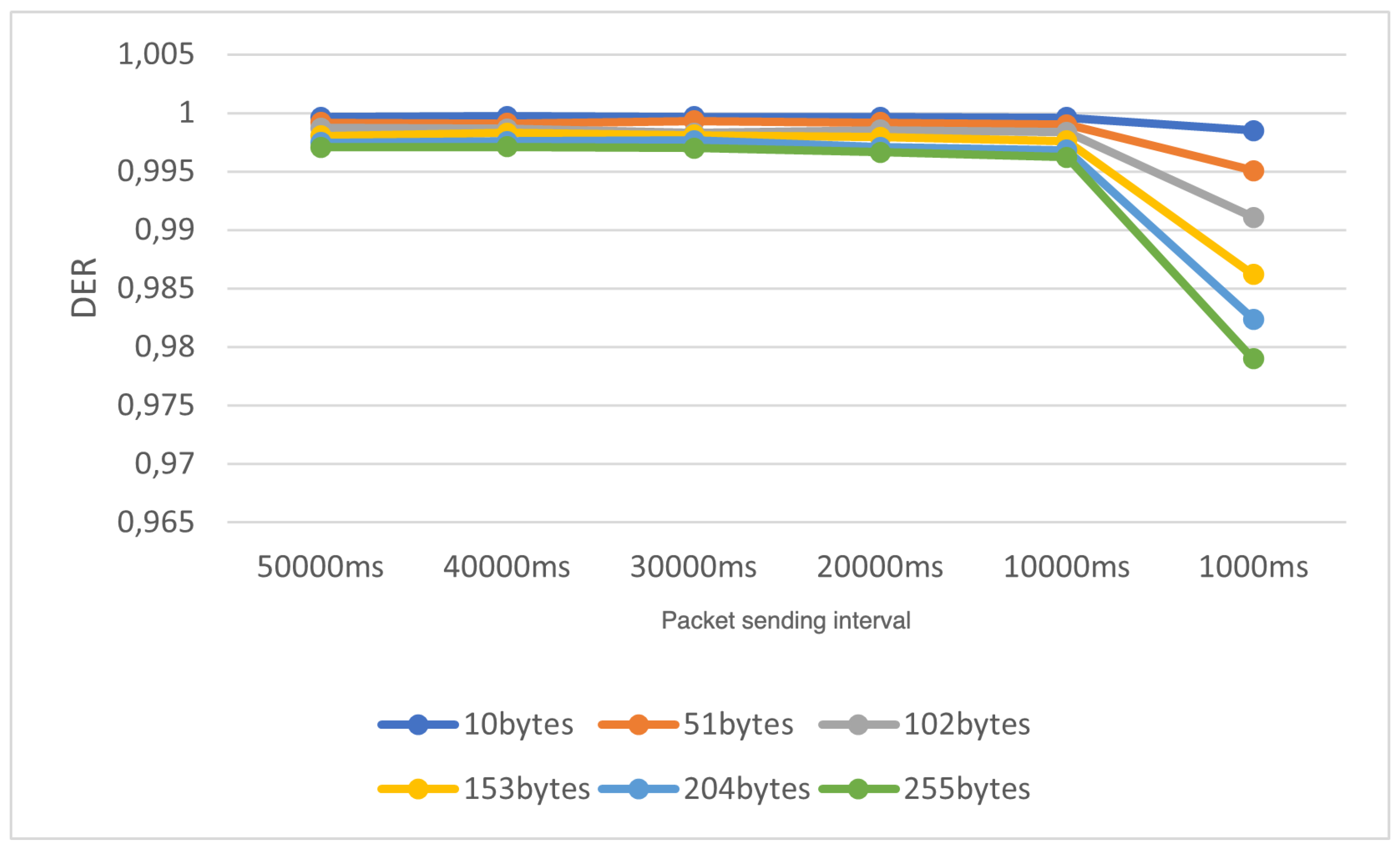 Preprints 144381 g012