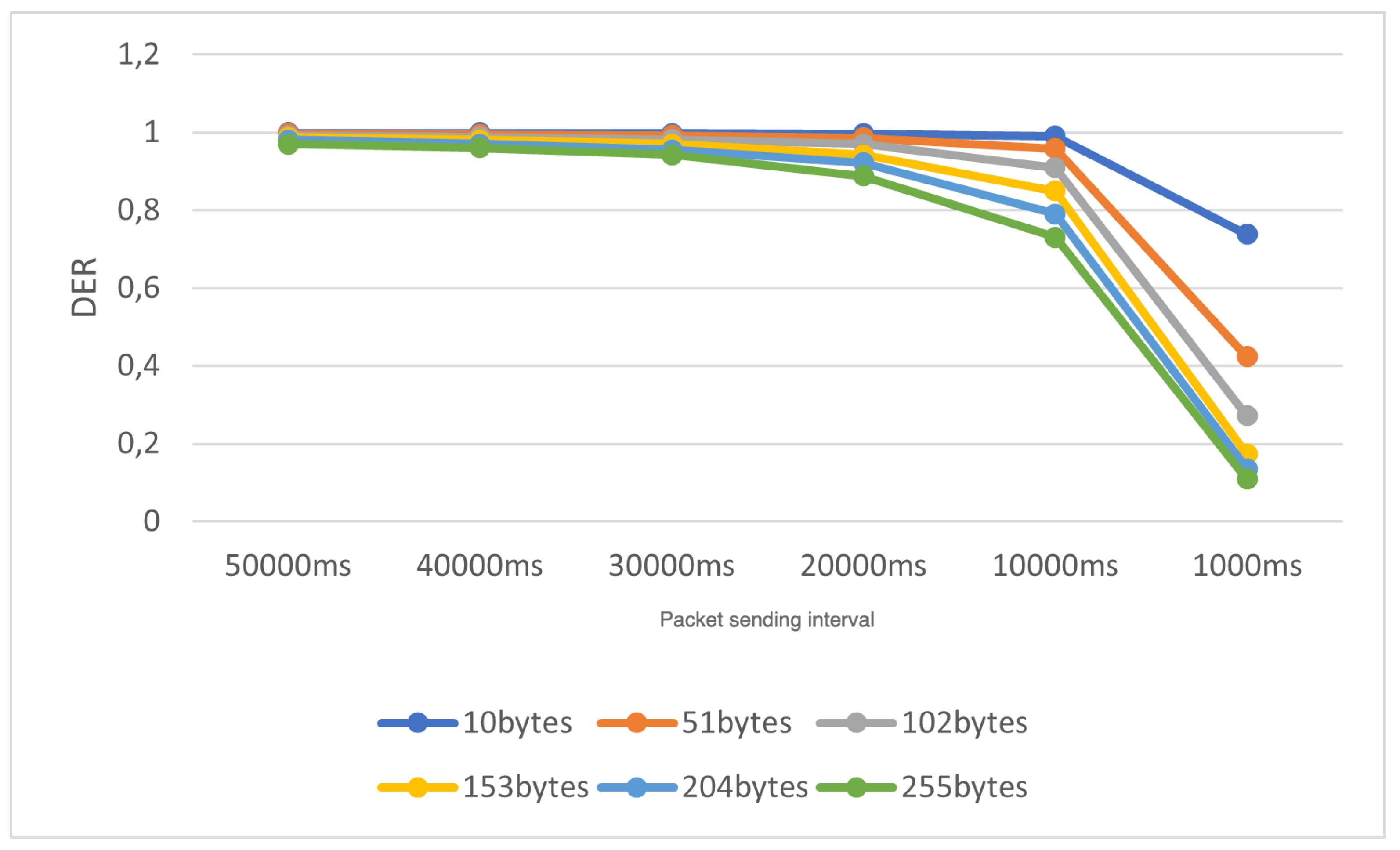 Preprints 144381 g013