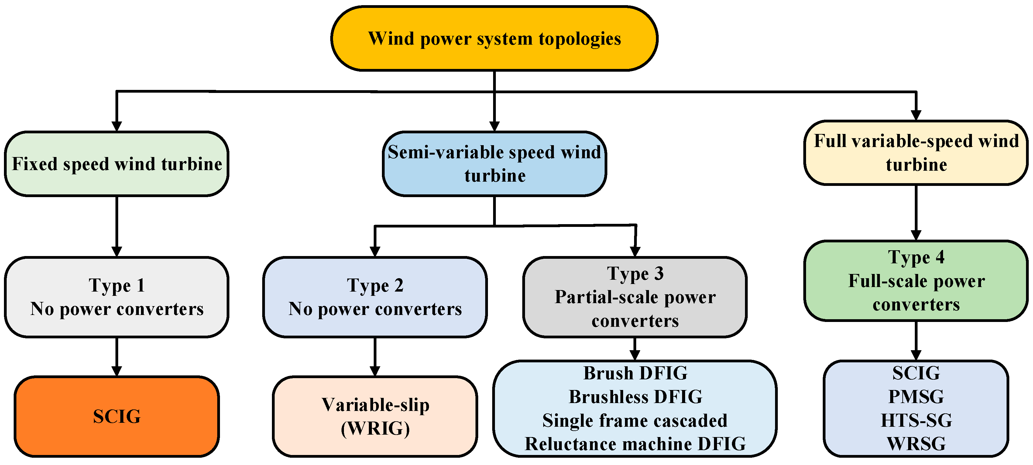 Preprints 152027 g001