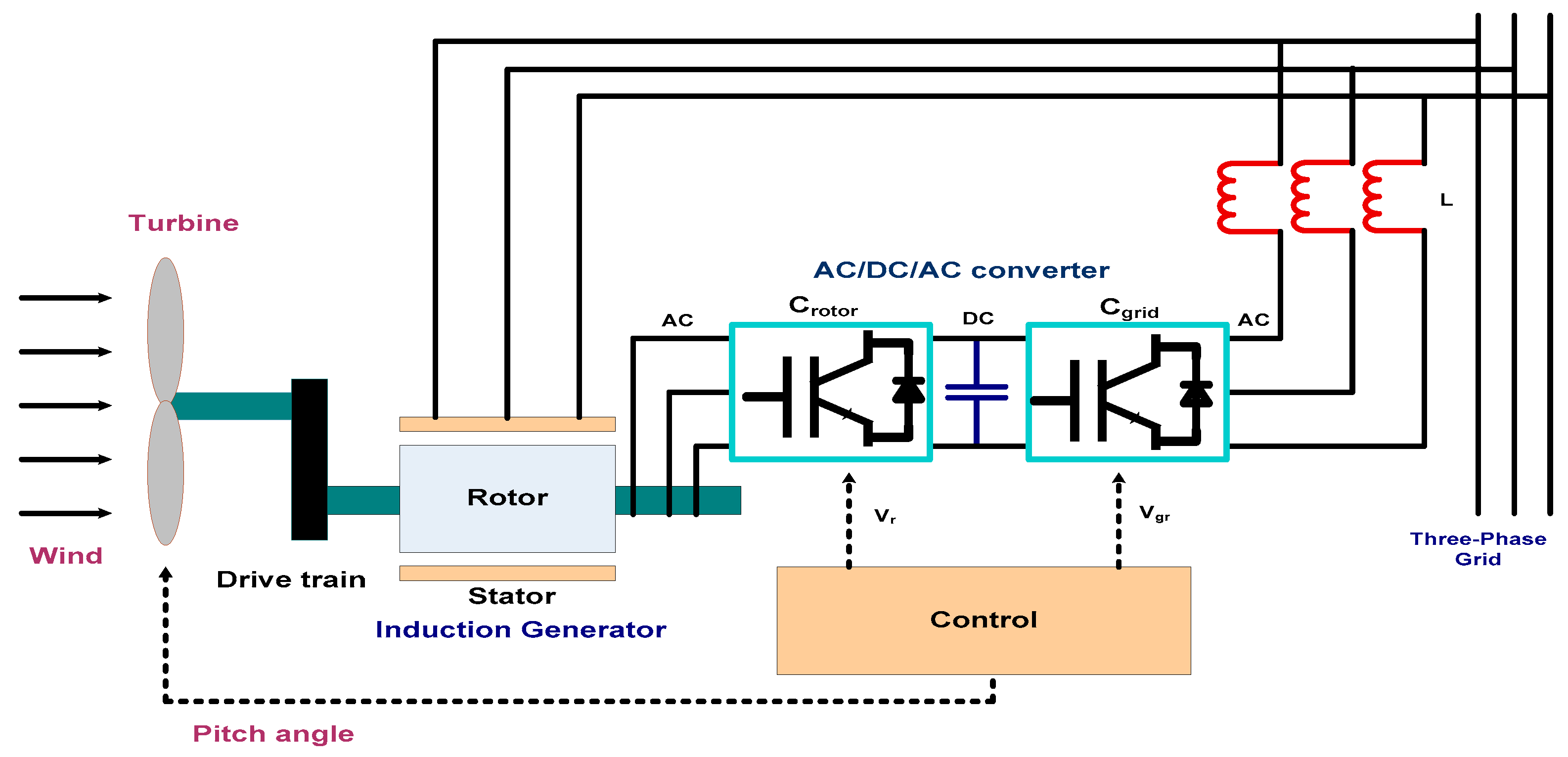 Preprints 152027 g002