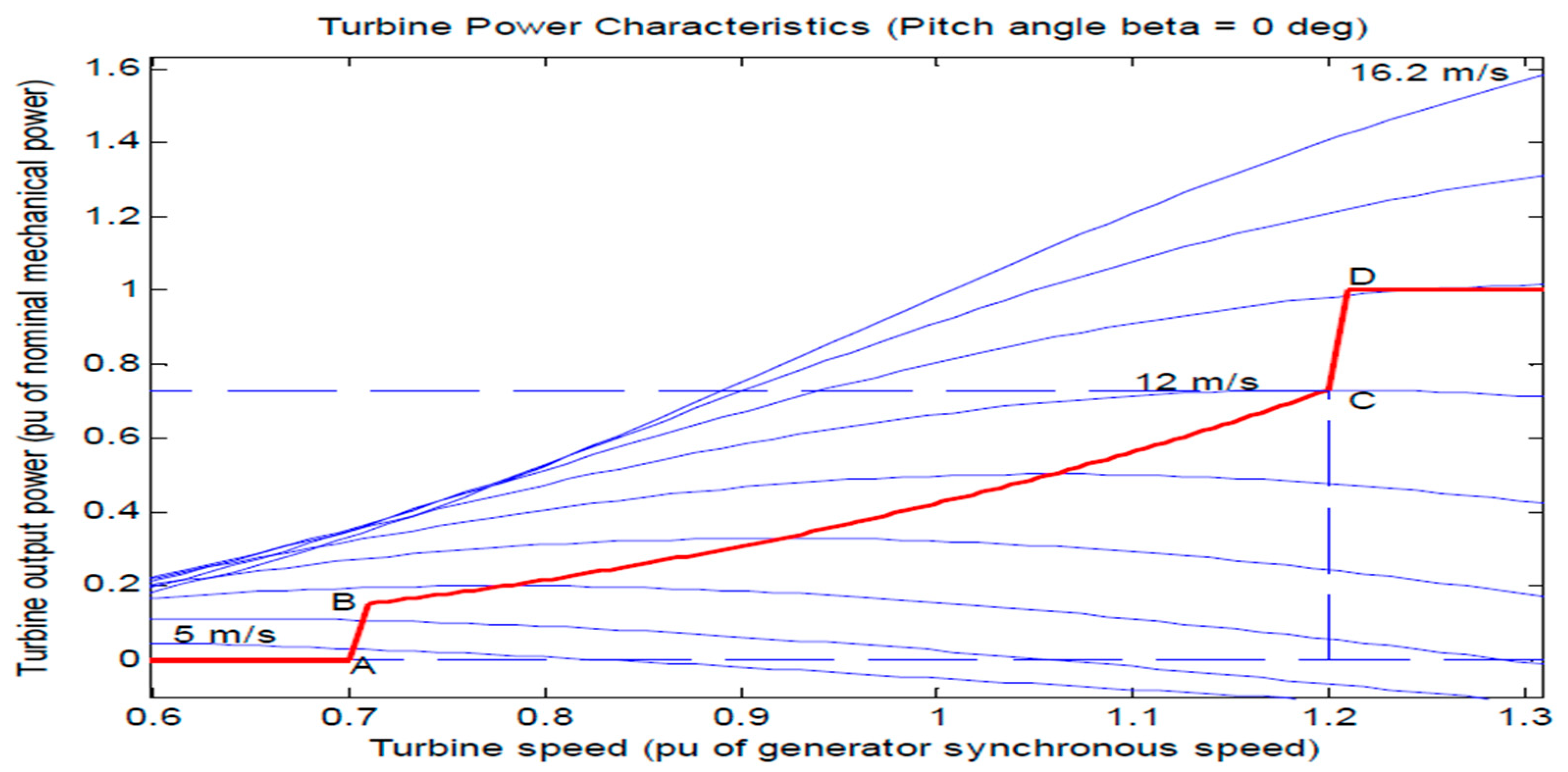 Preprints 152027 g004