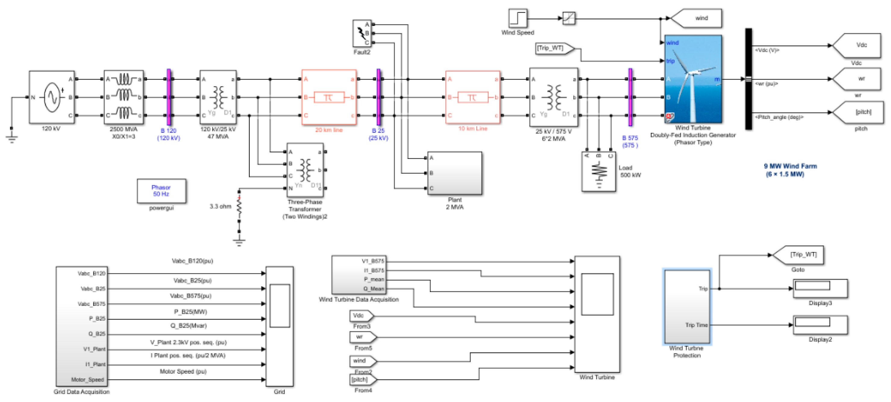 Preprints 152027 g006