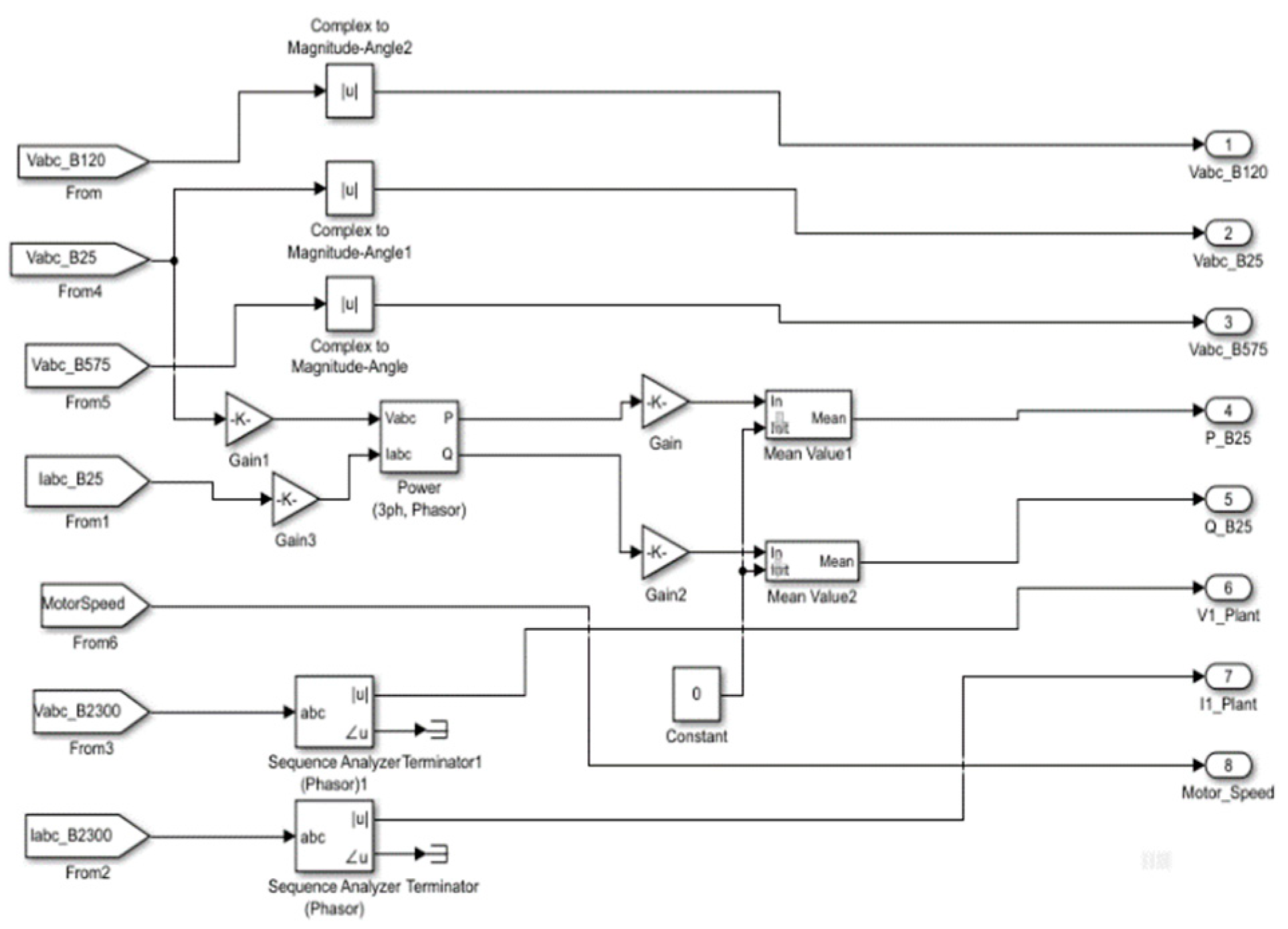 Preprints 152027 g008