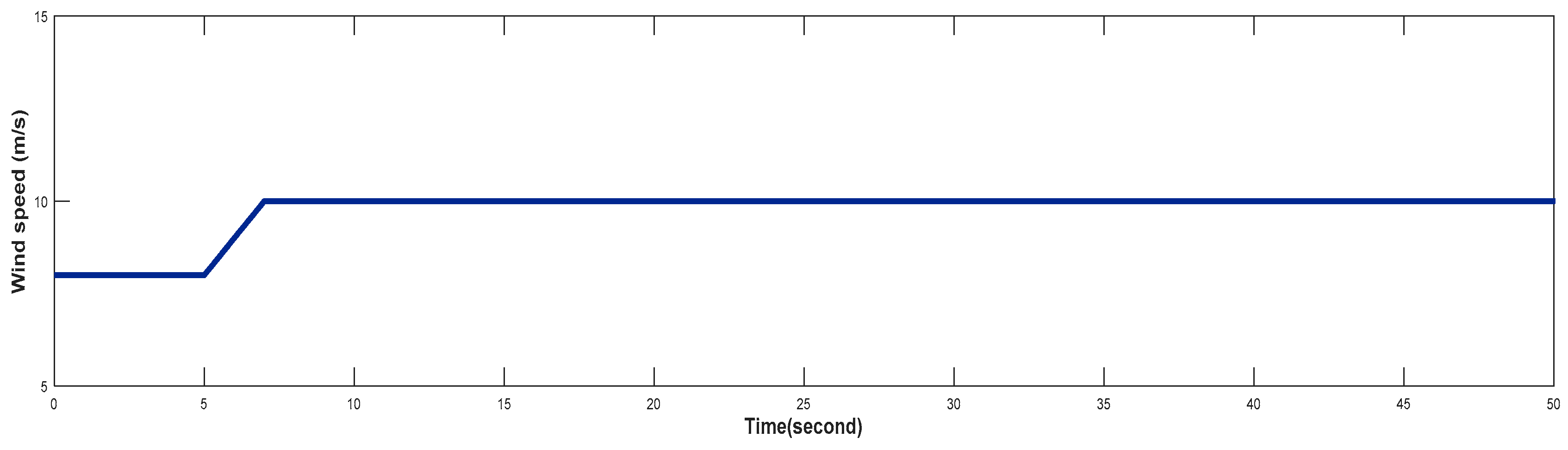 Preprints 152027 g009