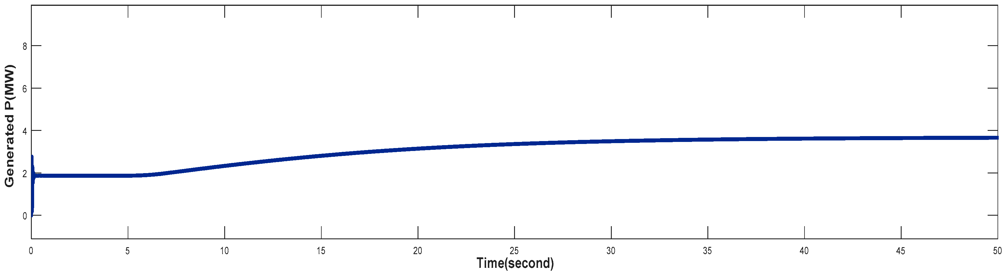 Preprints 152027 g011