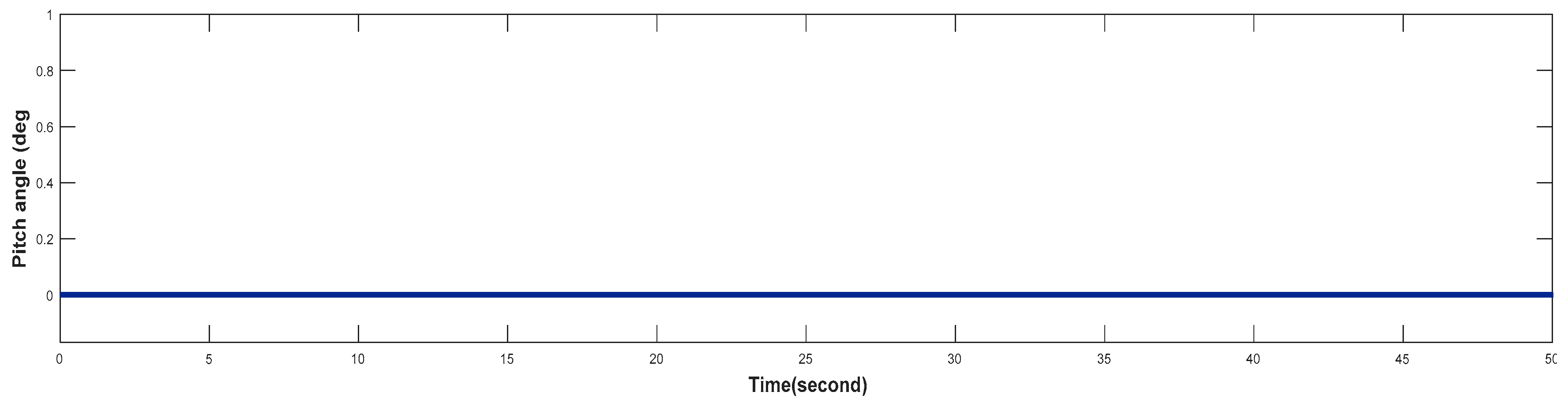 Preprints 152027 g013
