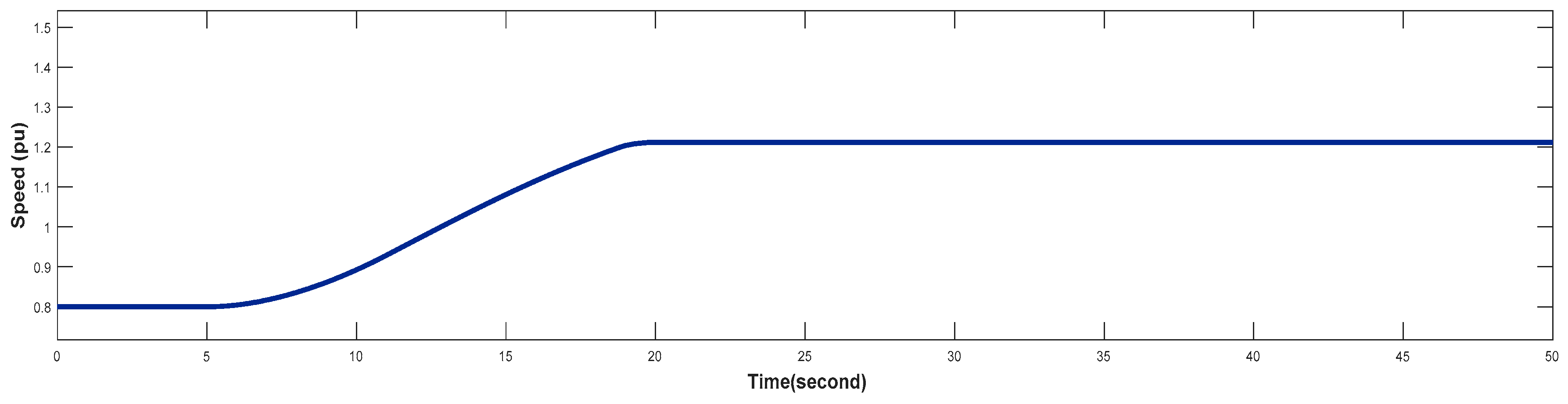 Preprints 152027 g015