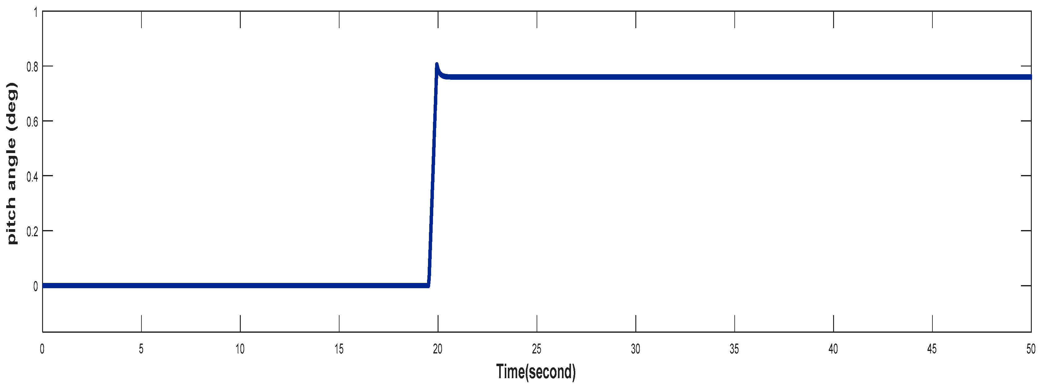 Preprints 152027 g017