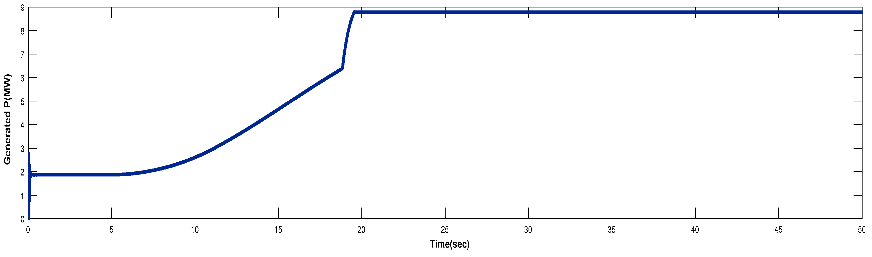 Preprints 152027 g018