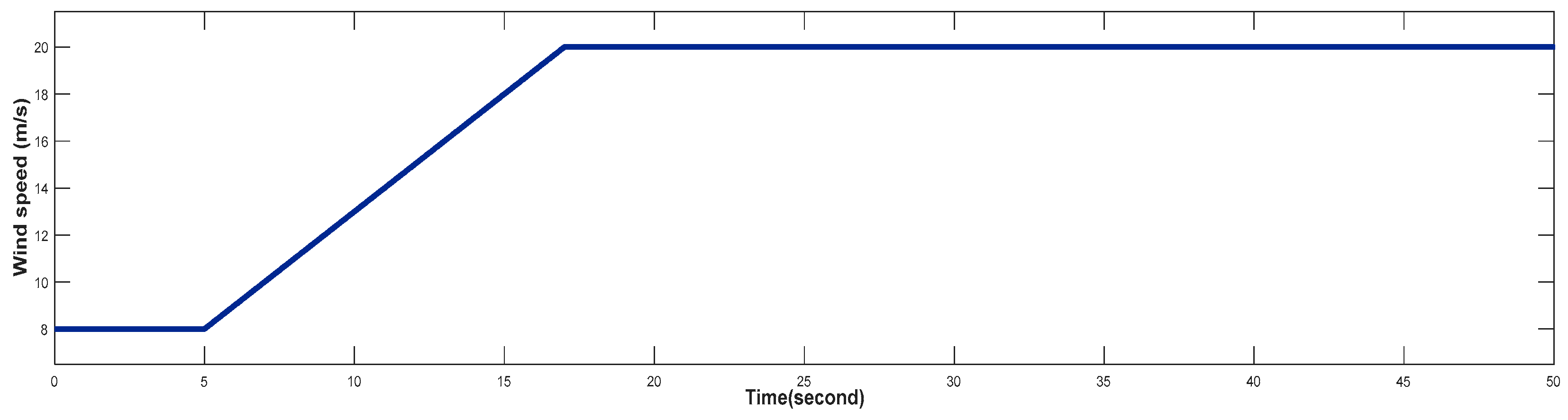 Preprints 152027 g019
