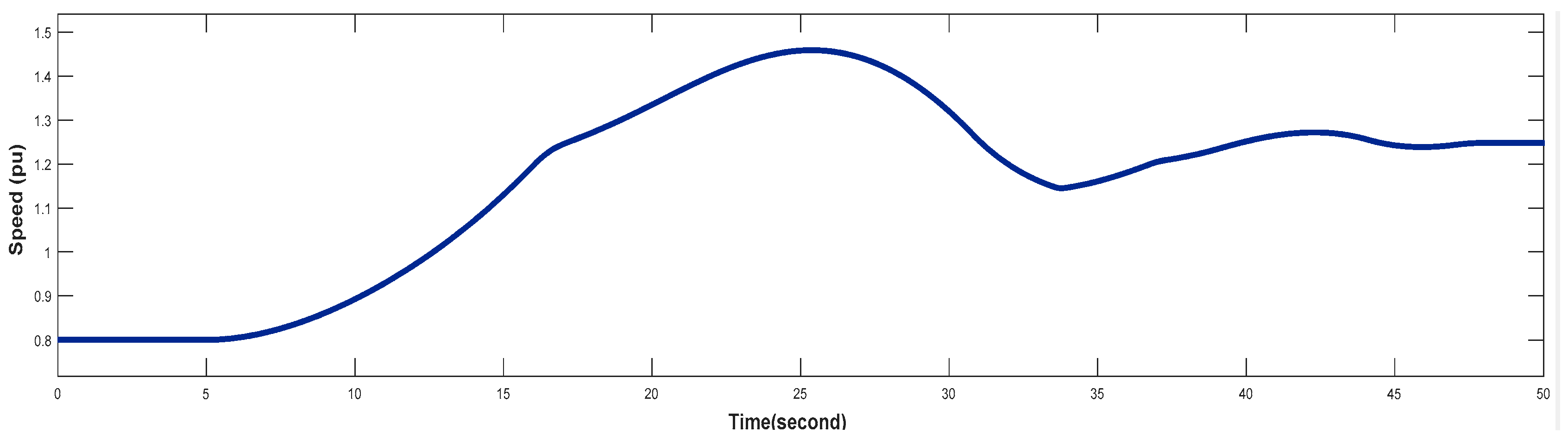 Preprints 152027 g020