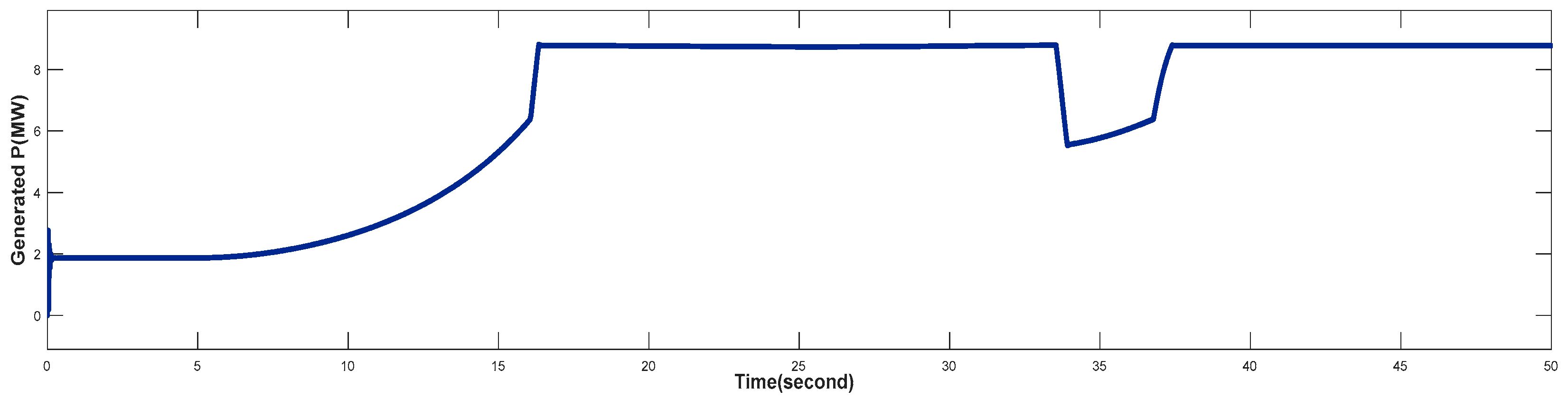Preprints 152027 g021