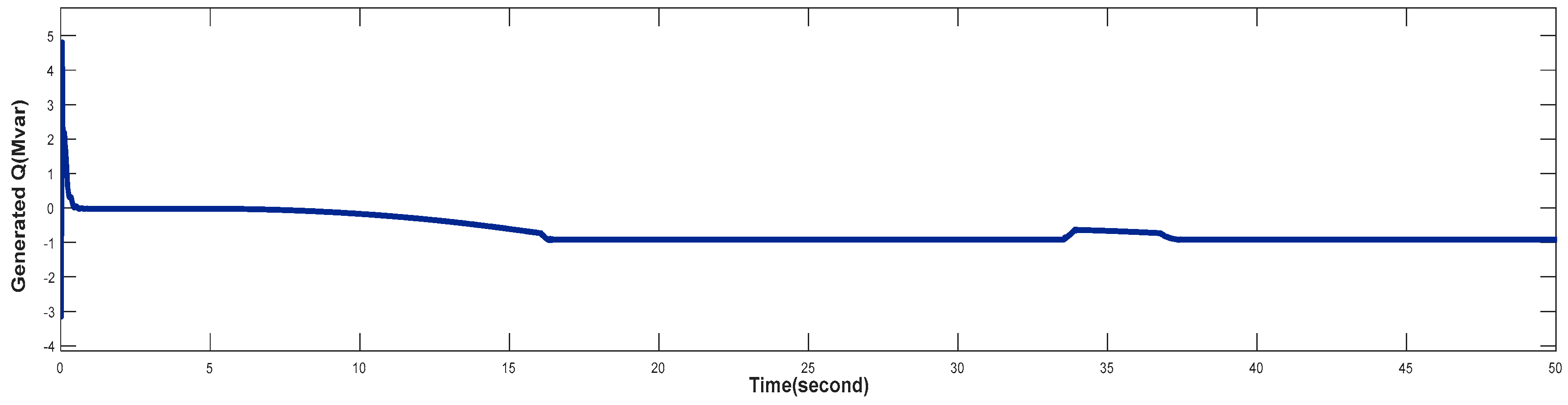 Preprints 152027 g022