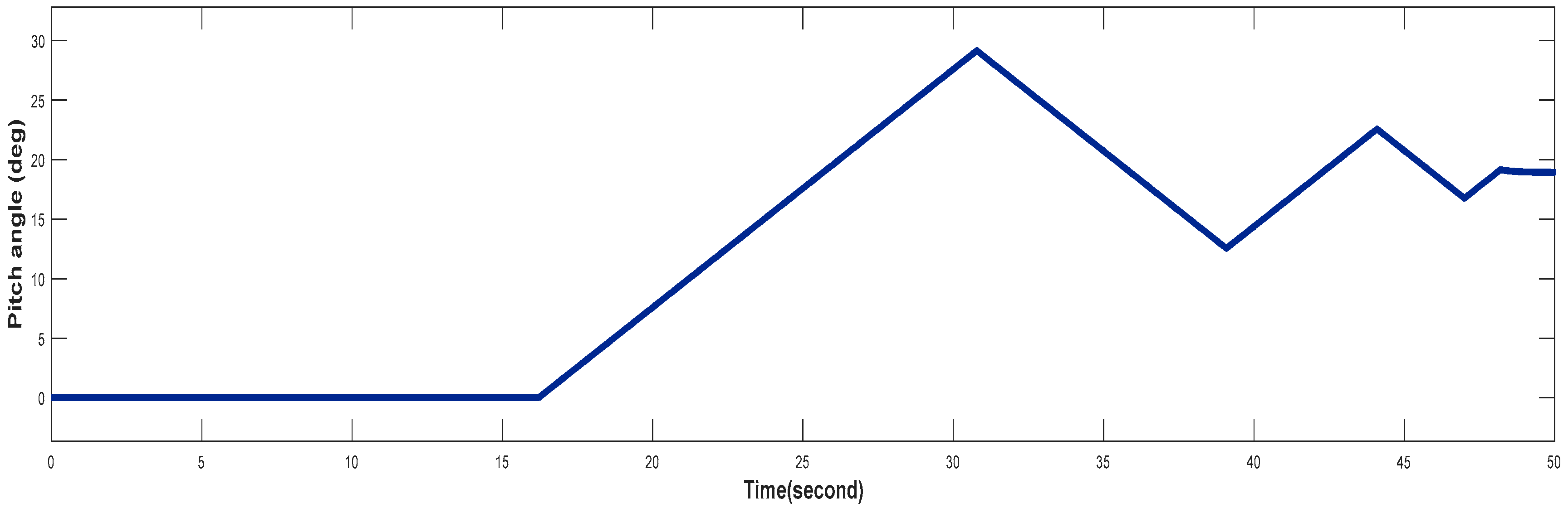 Preprints 152027 g023