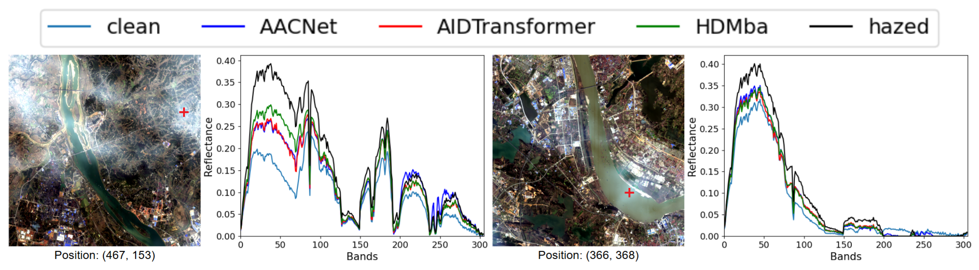 Preprints 181361 g010