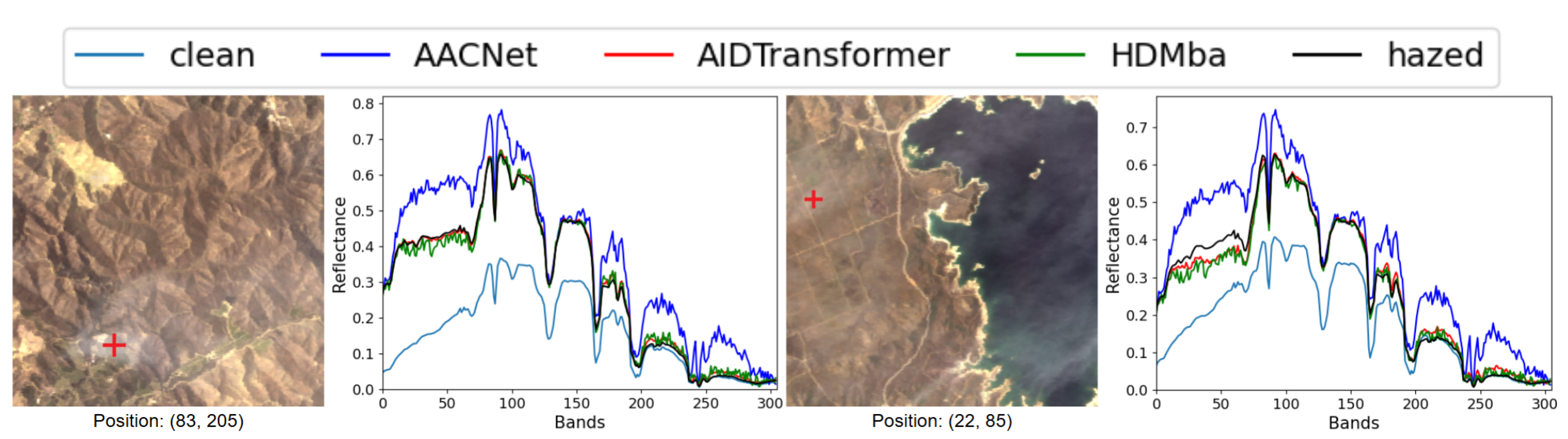 Preprints 181361 g012
