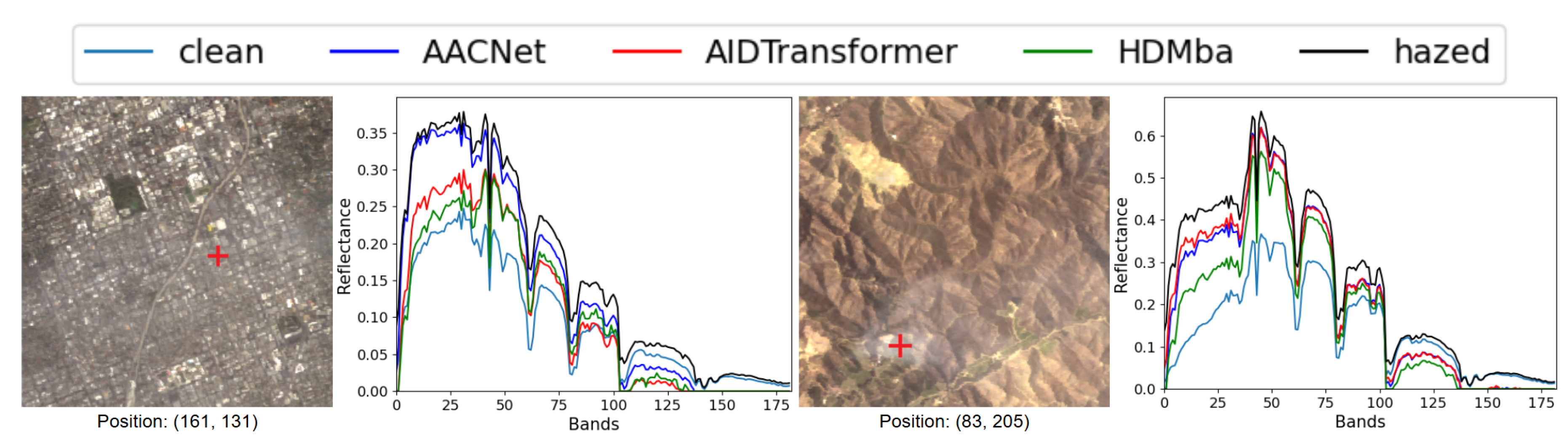 Preprints 181361 g014