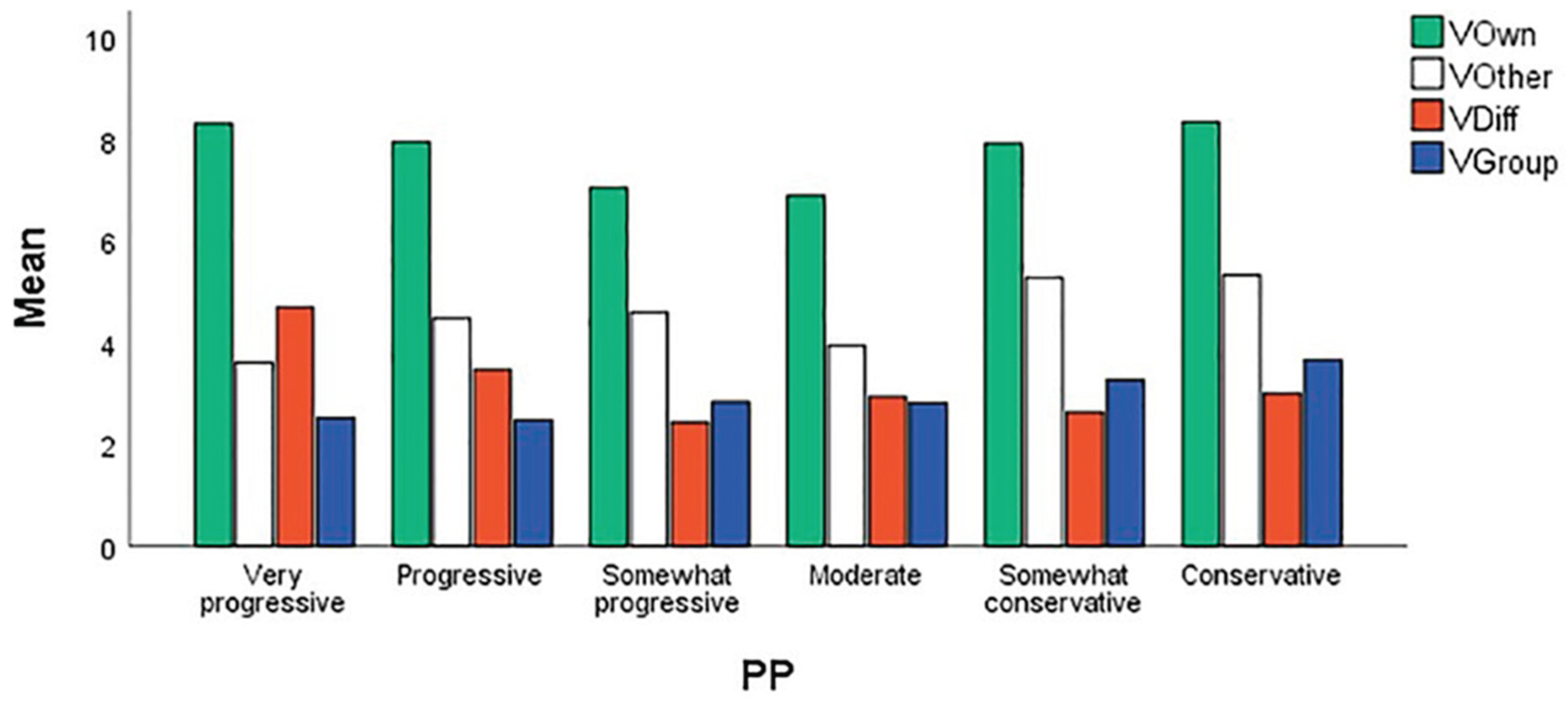 Preprints 193662 g001
