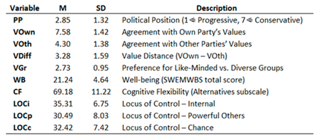 Preprints 193662 i001