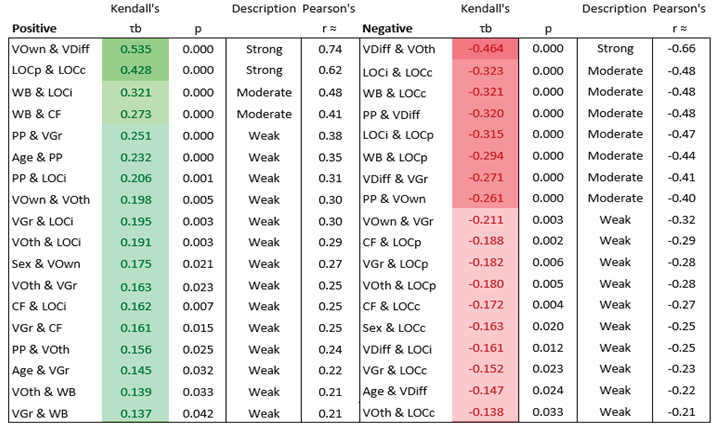 Preprints 193662 i002