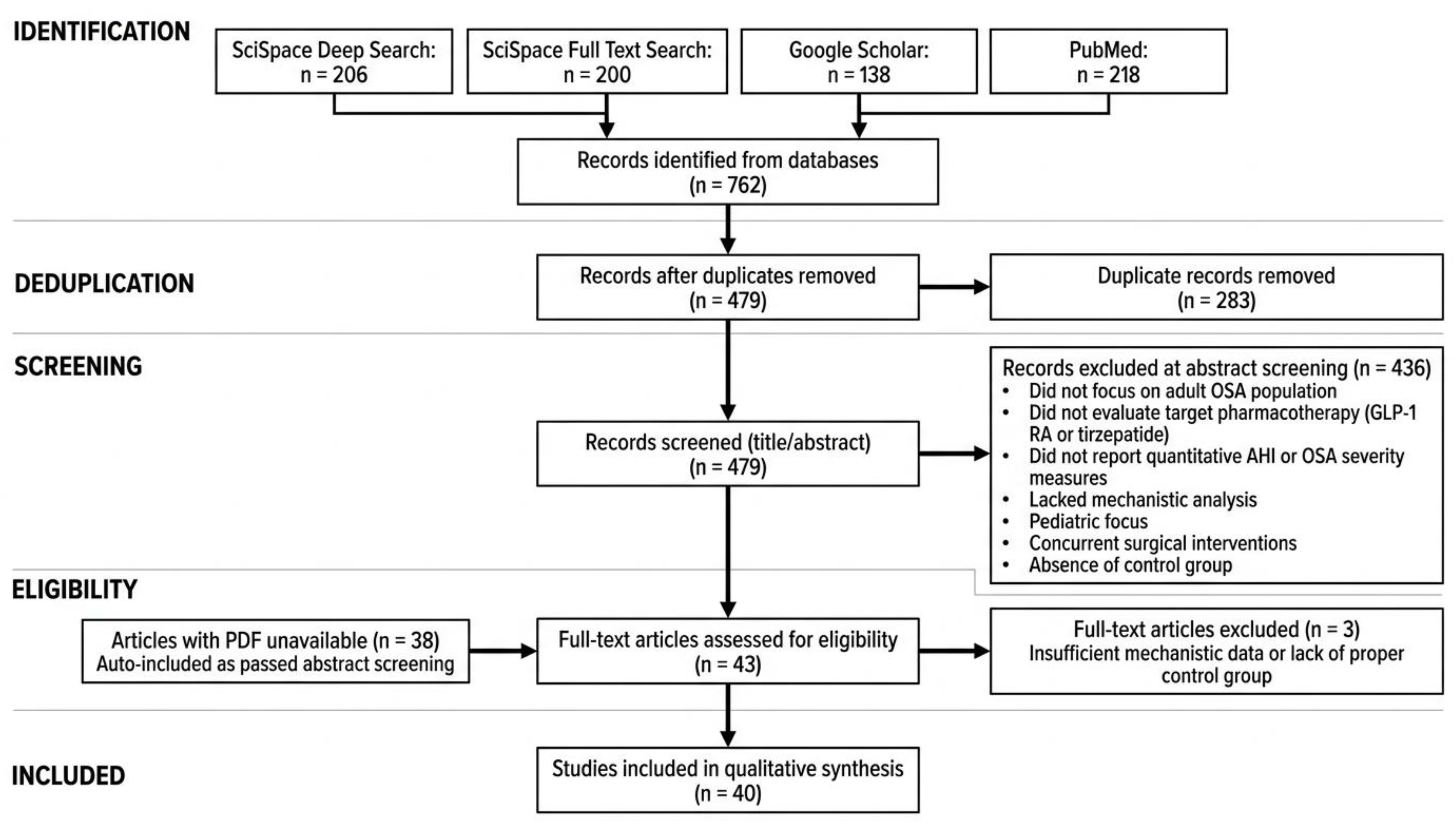 Effect of GLP-1 Receptor Agonists and Tirzepatide on Obstructive Sleep Apnea  Severity: A Systematic Literature Review[v1] | Preprints.org