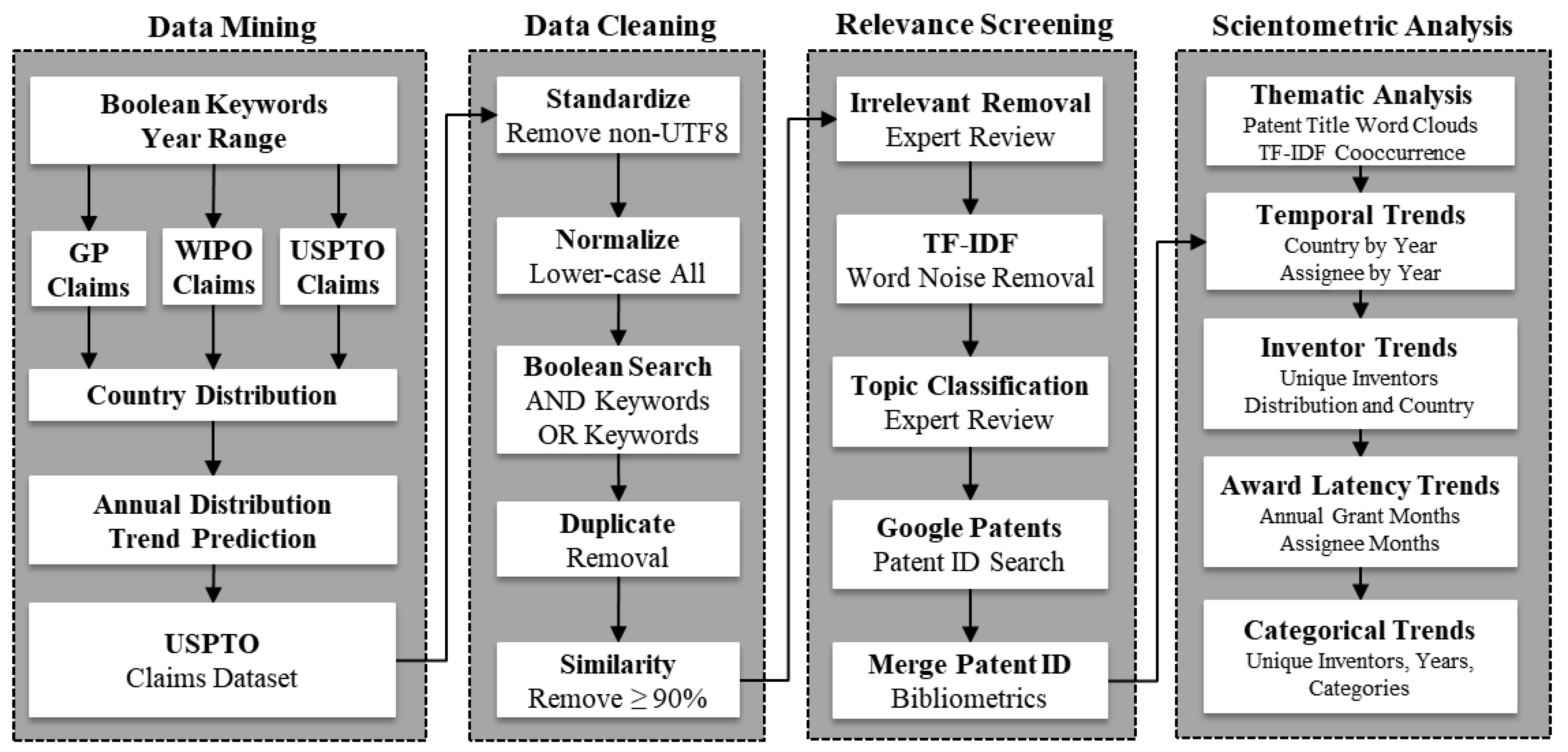 Preprints 157016 g001