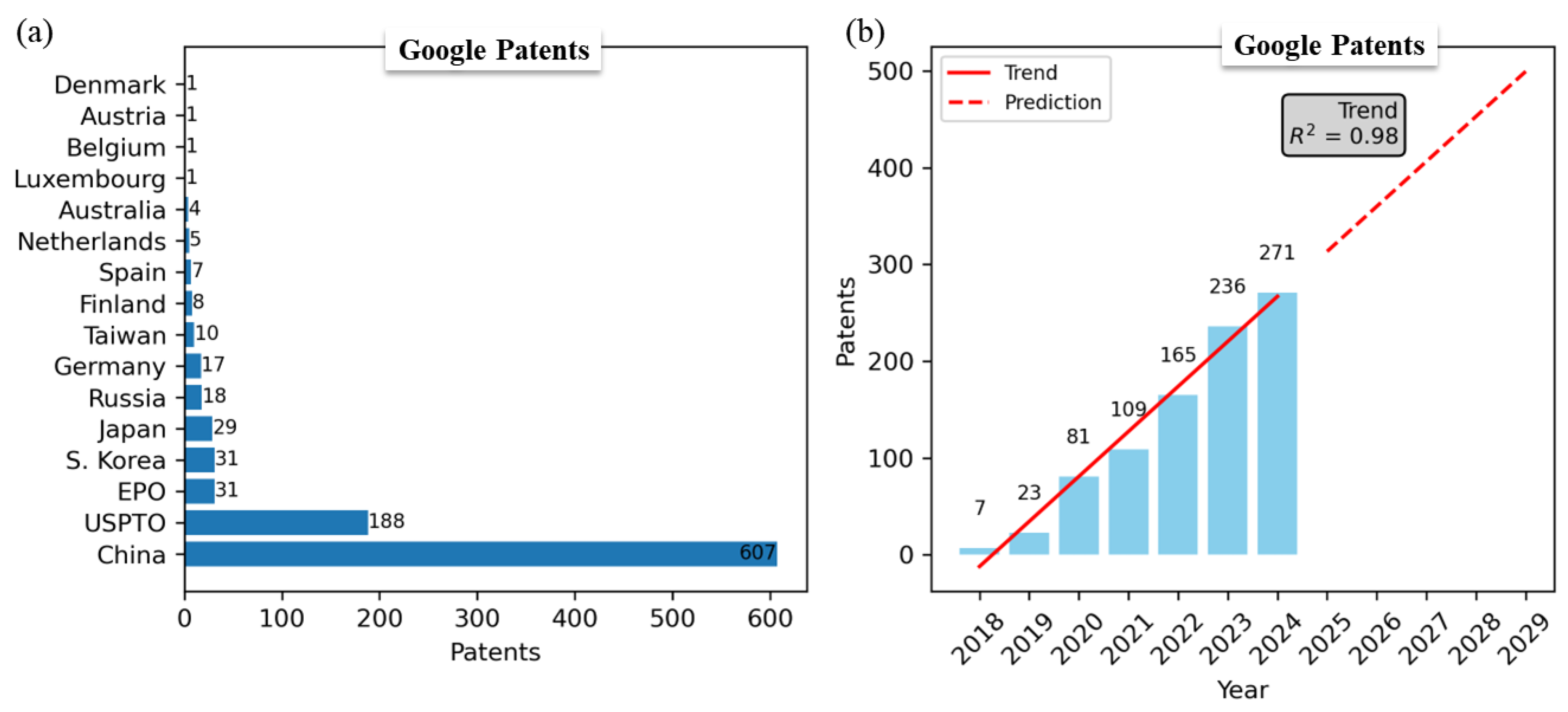 Preprints 157016 g002