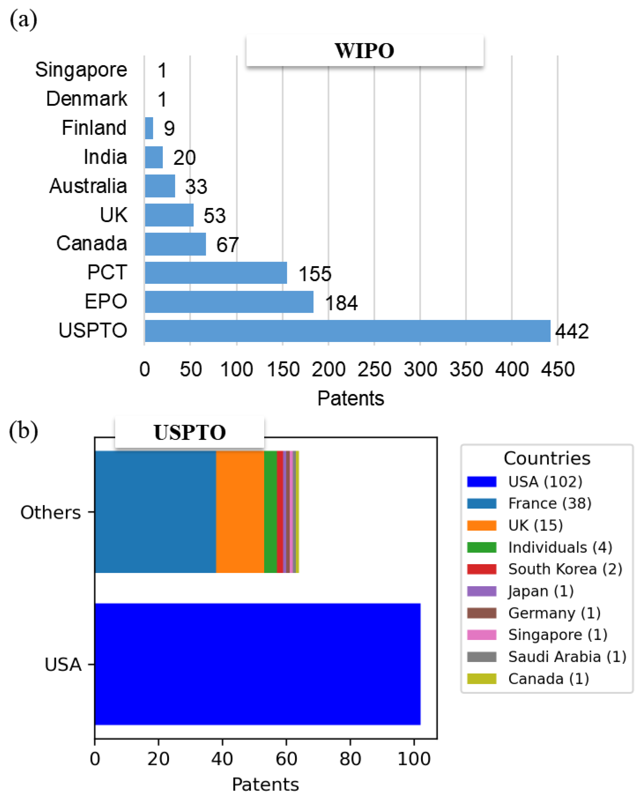 Preprints 157016 g003