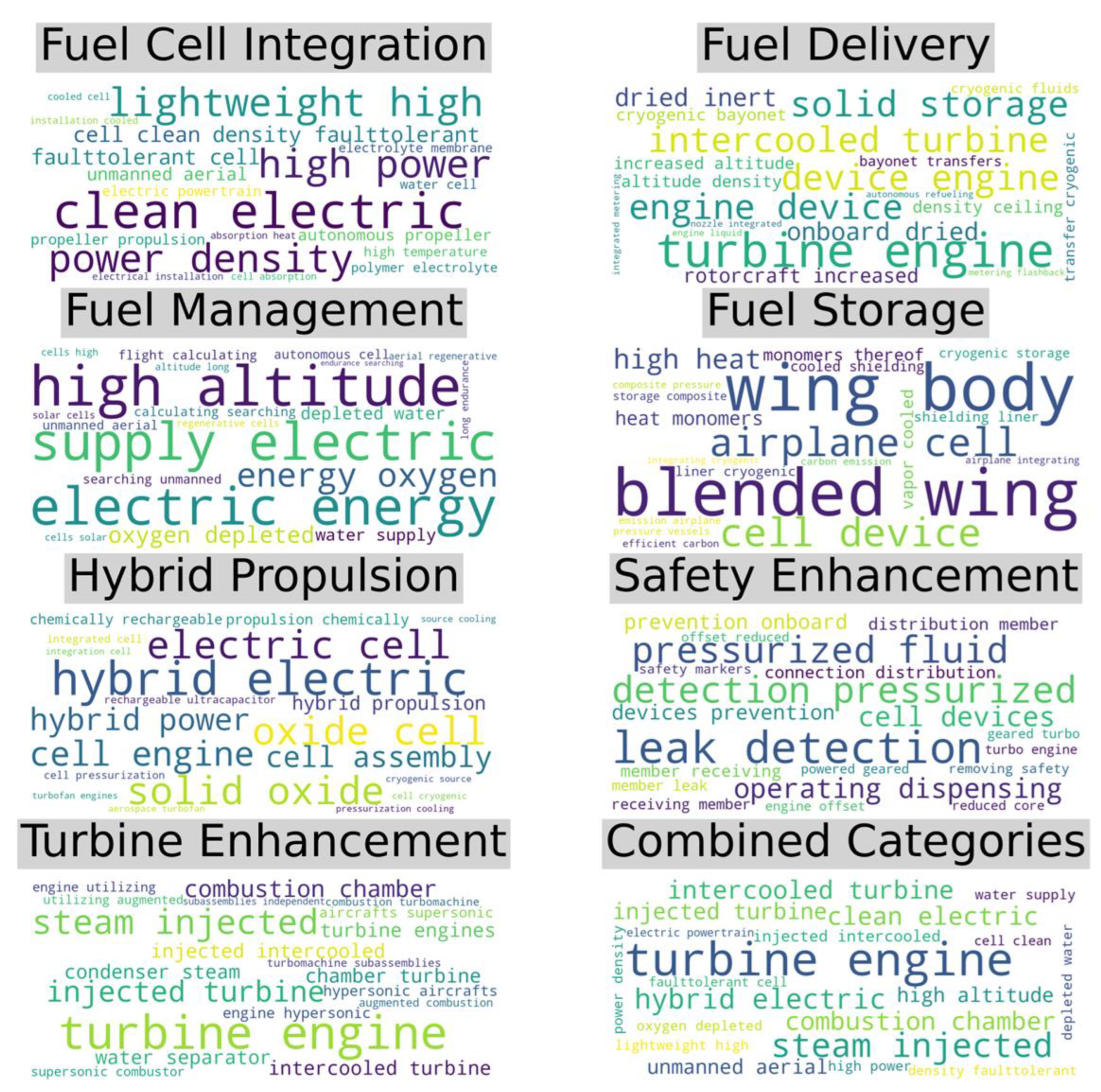 Preprints 157016 g004
