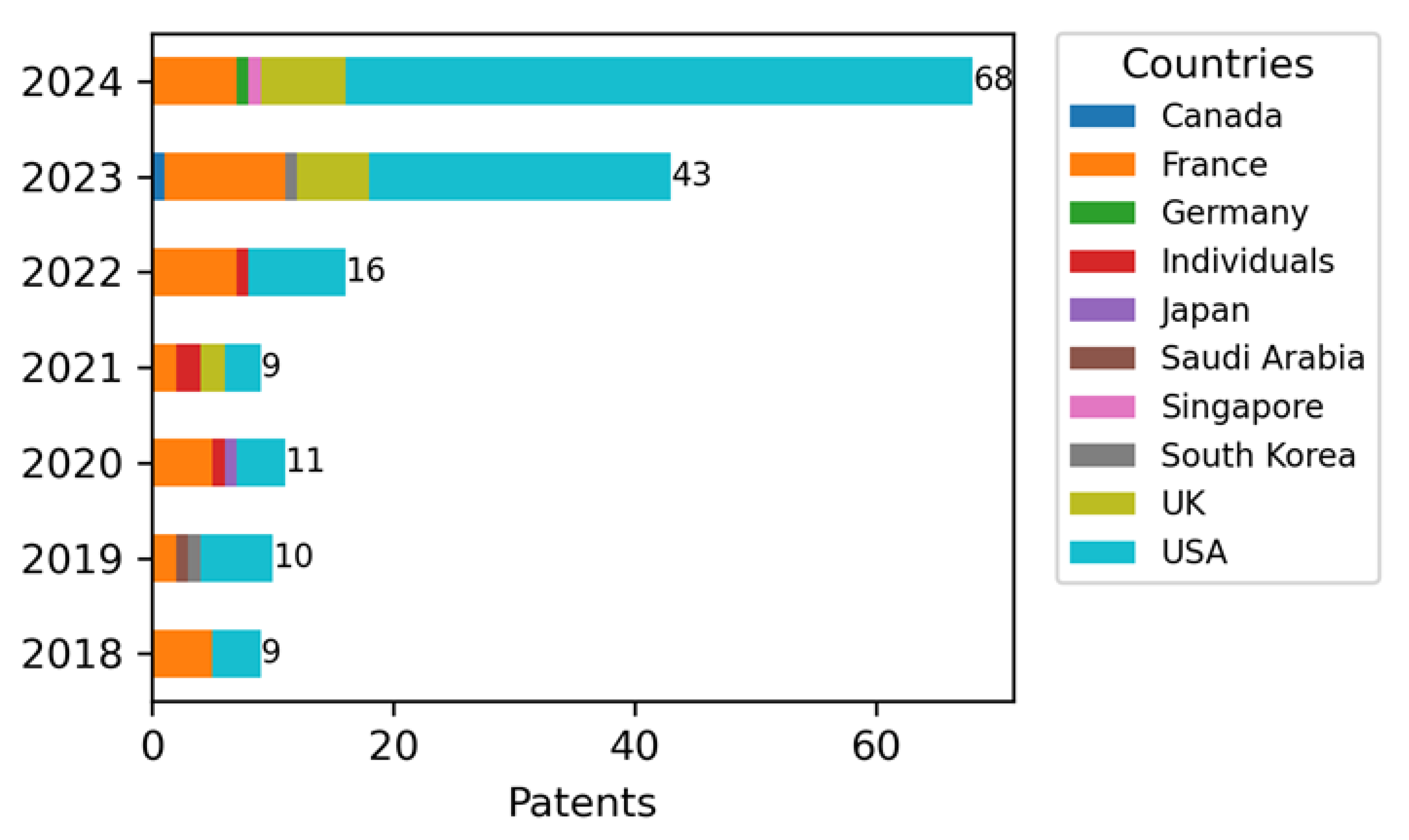 Preprints 157016 g006