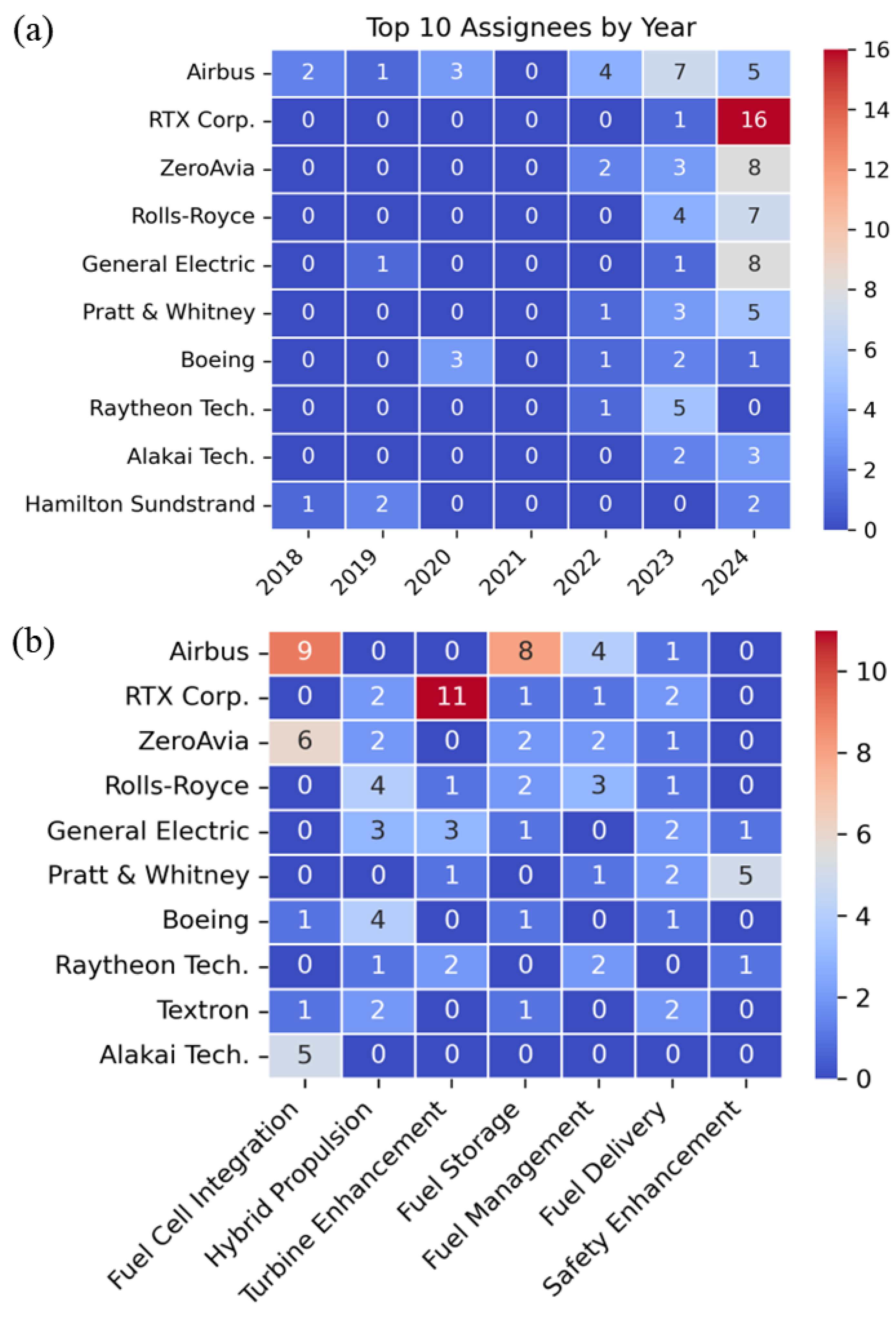 Preprints 157016 g007