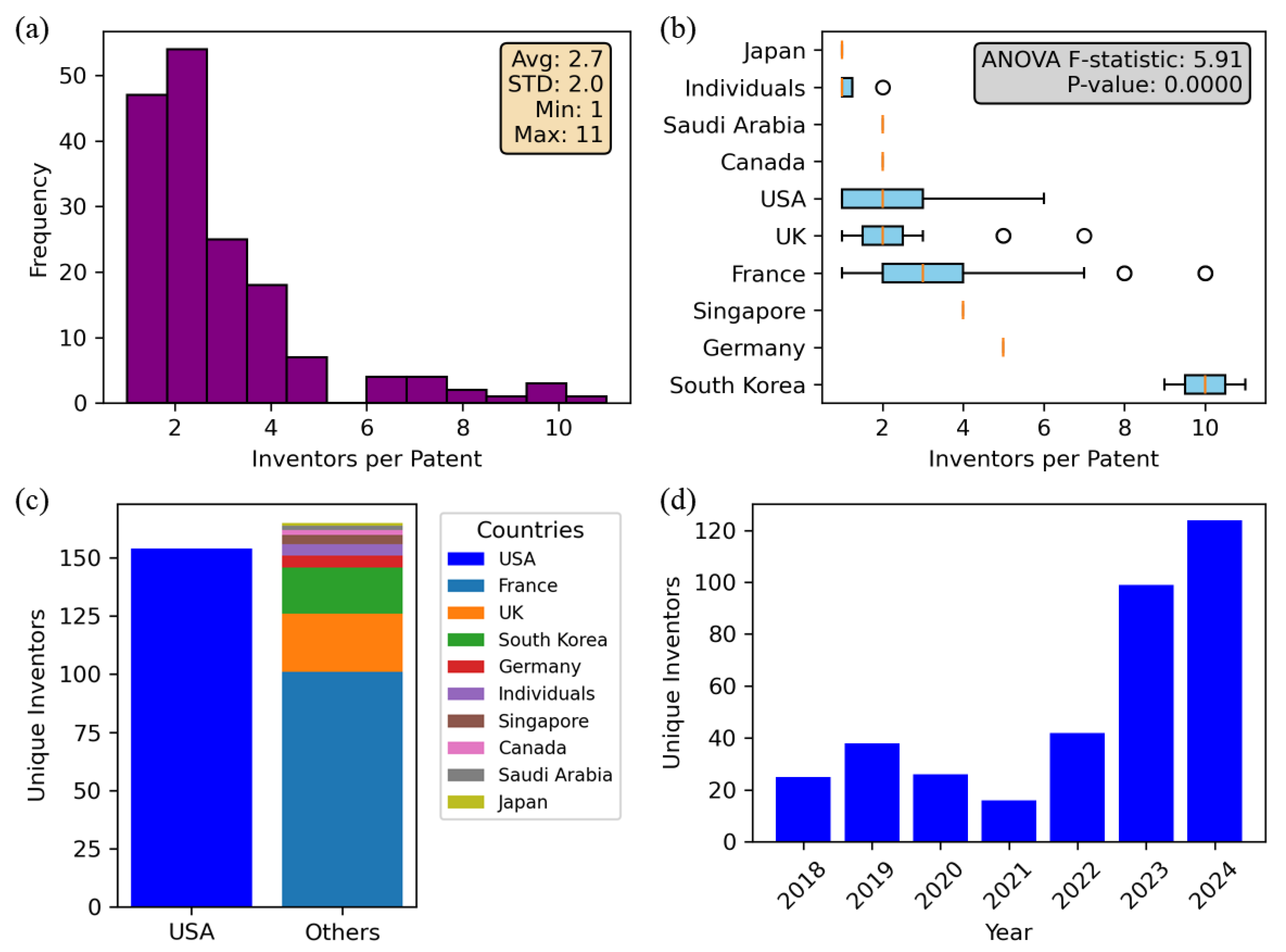 Preprints 157016 g008