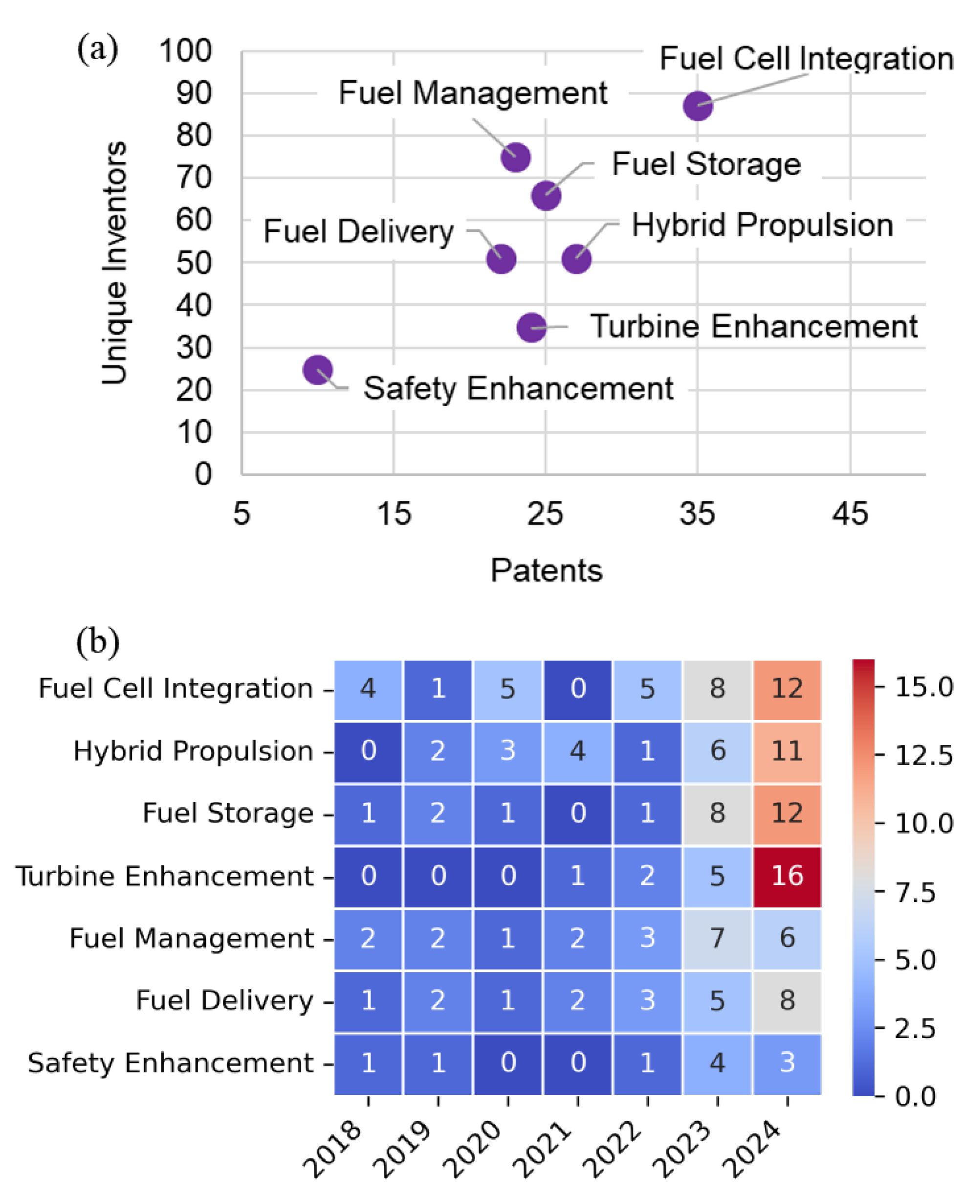 Preprints 157016 g009
