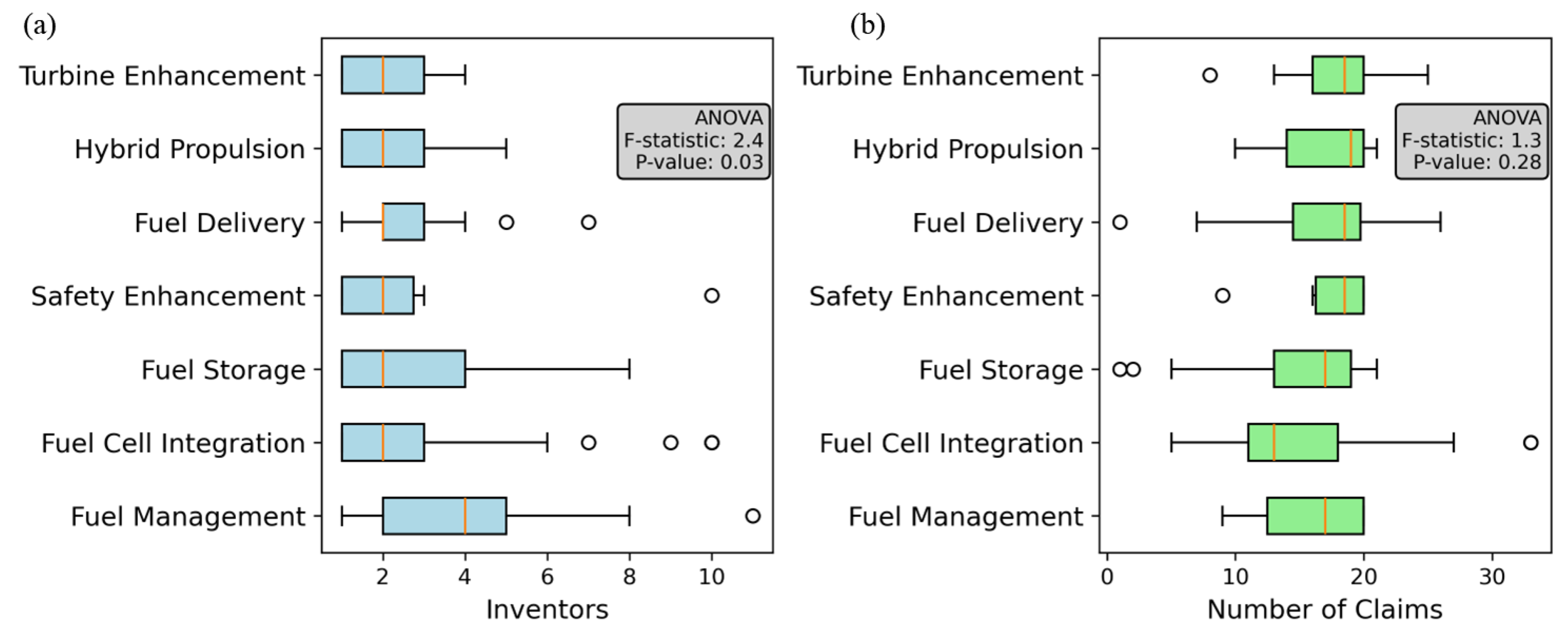 Preprints 157016 g010