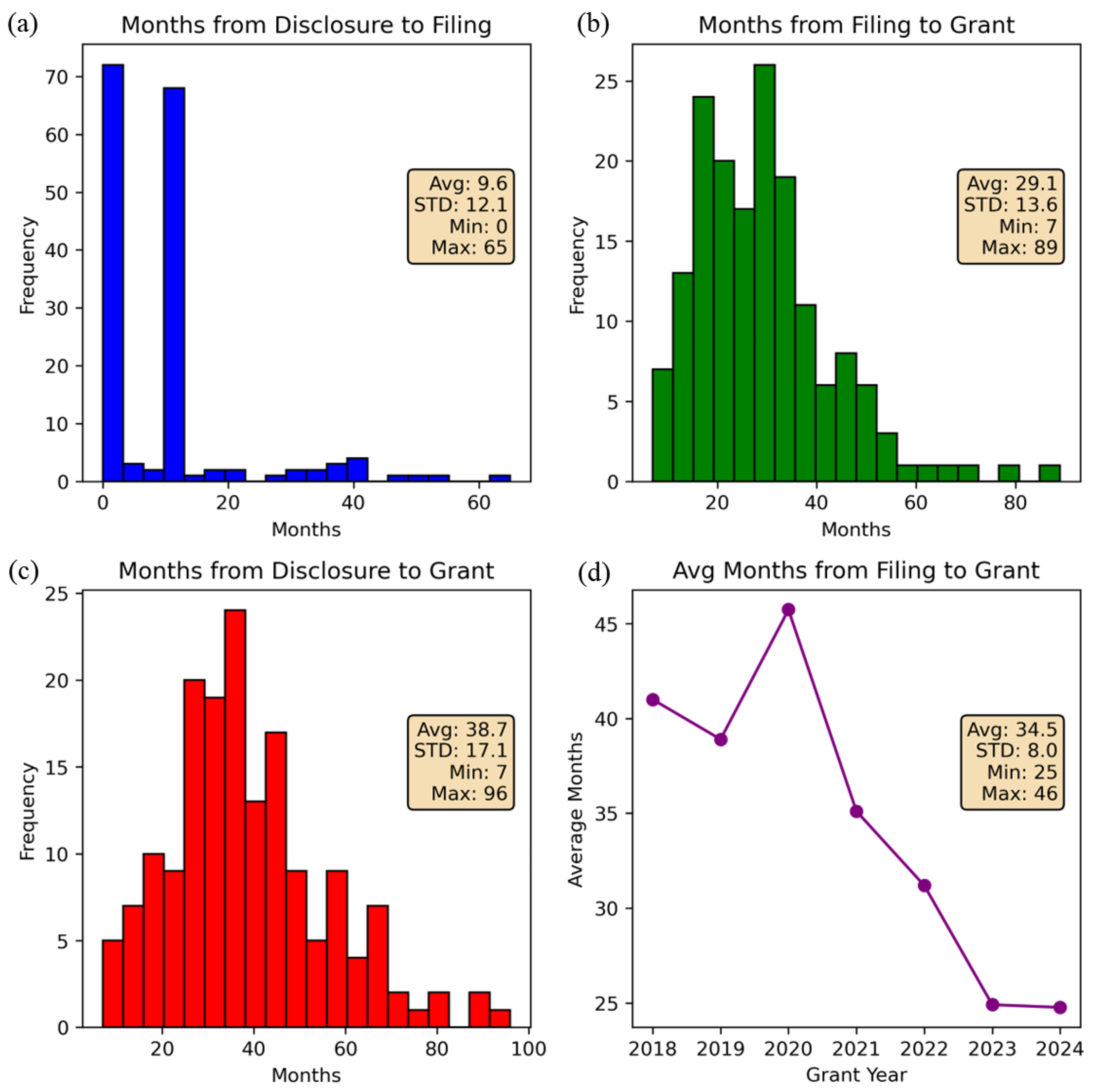 Preprints 157016 g011