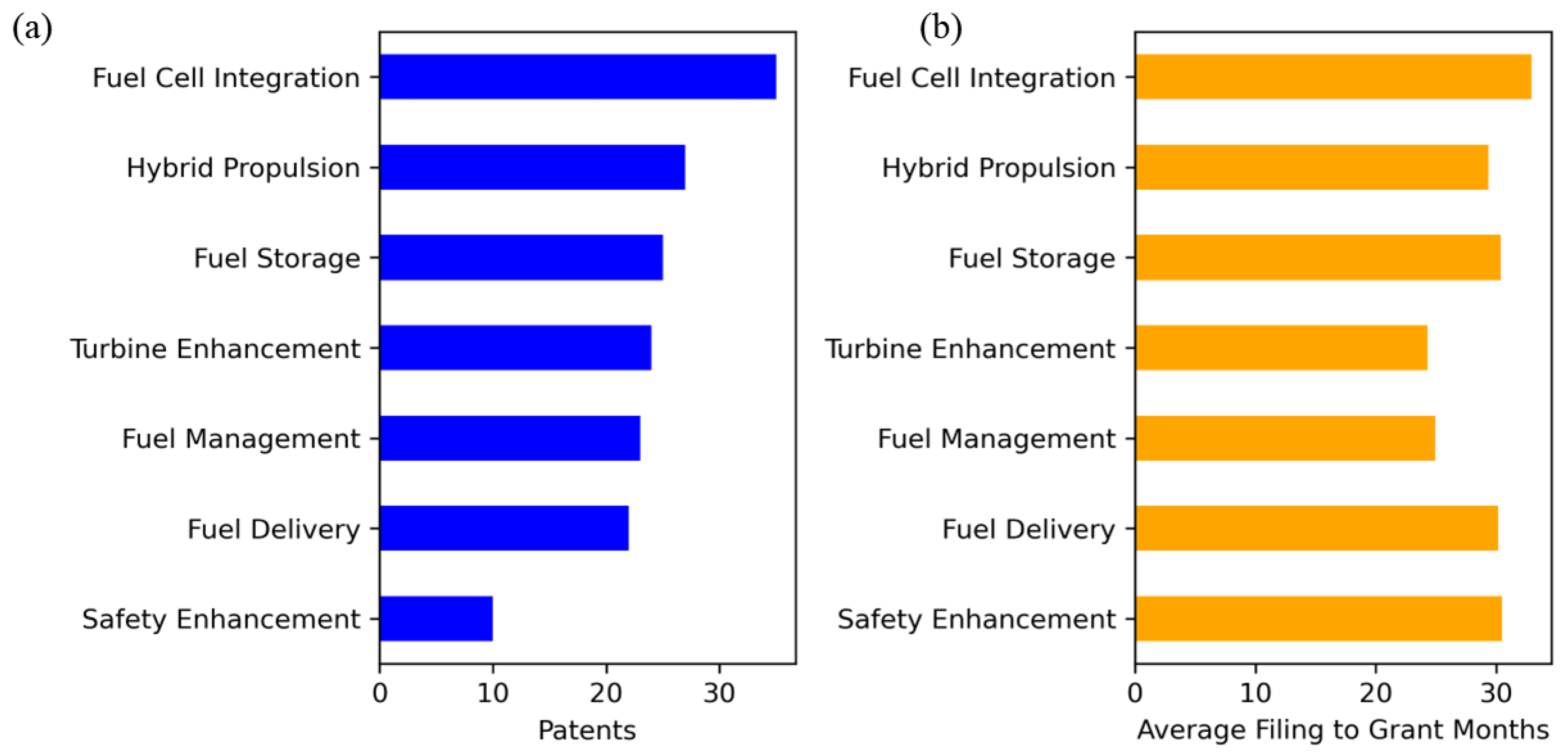 Preprints 157016 g013