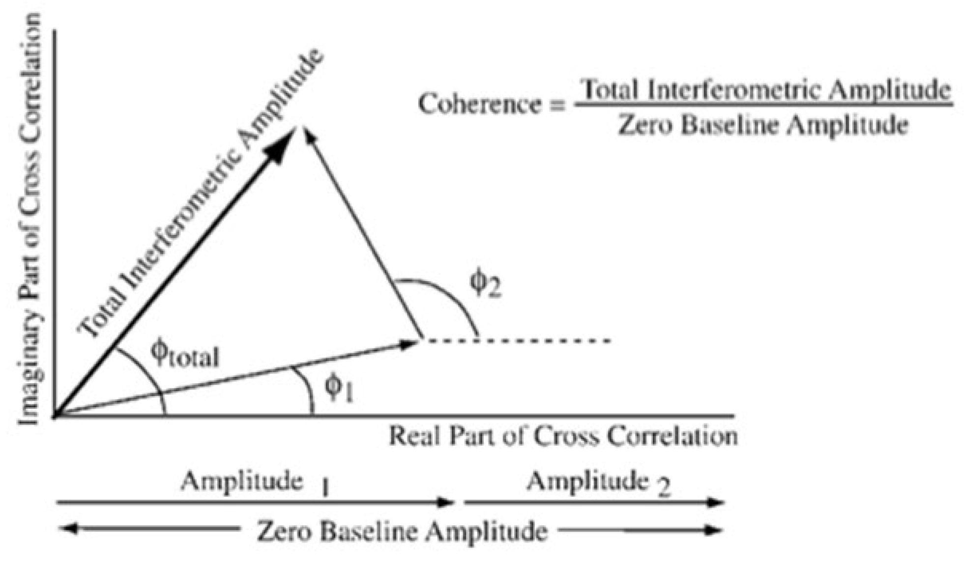 Preprints 150650 g001