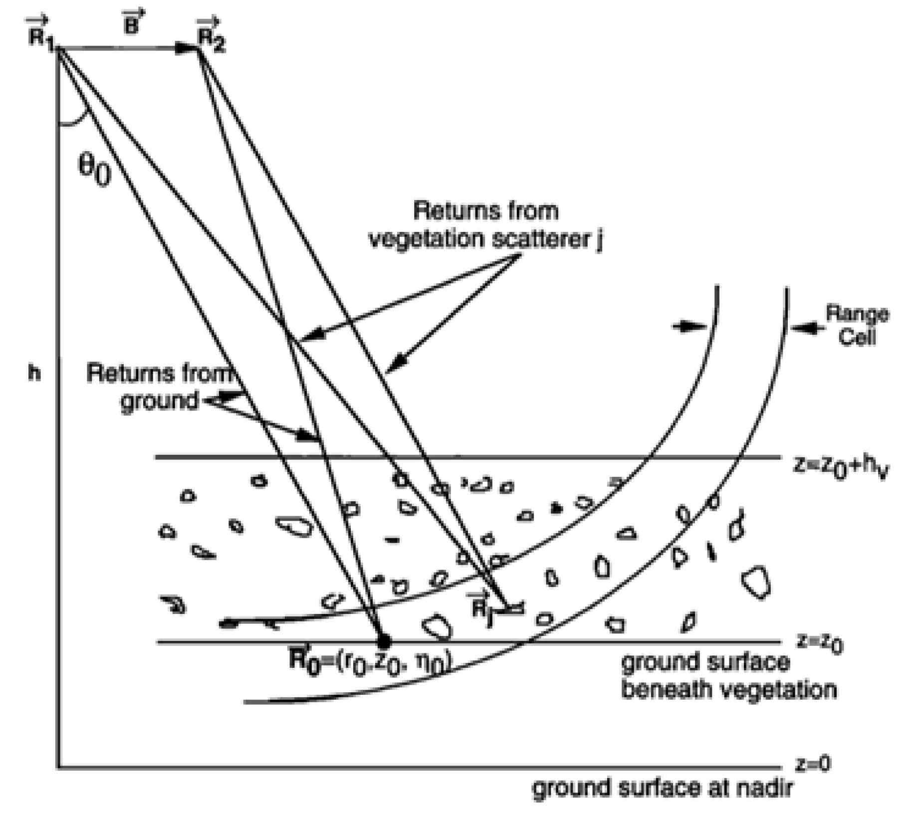 Preprints 150650 g002