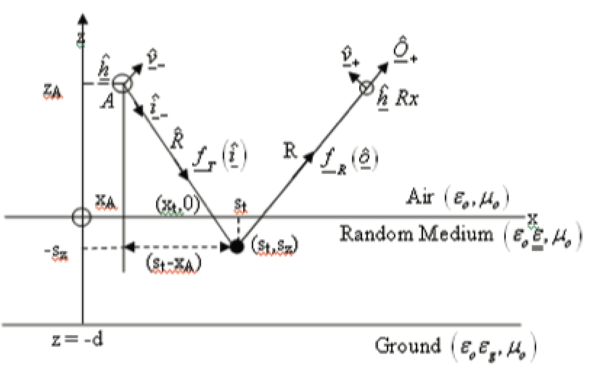 Preprints 150650 g003