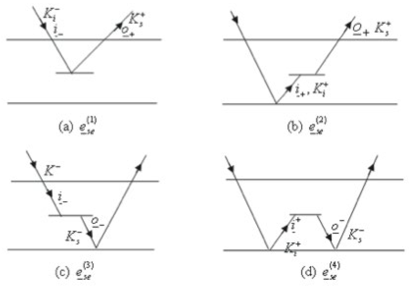 Preprints 150650 g004