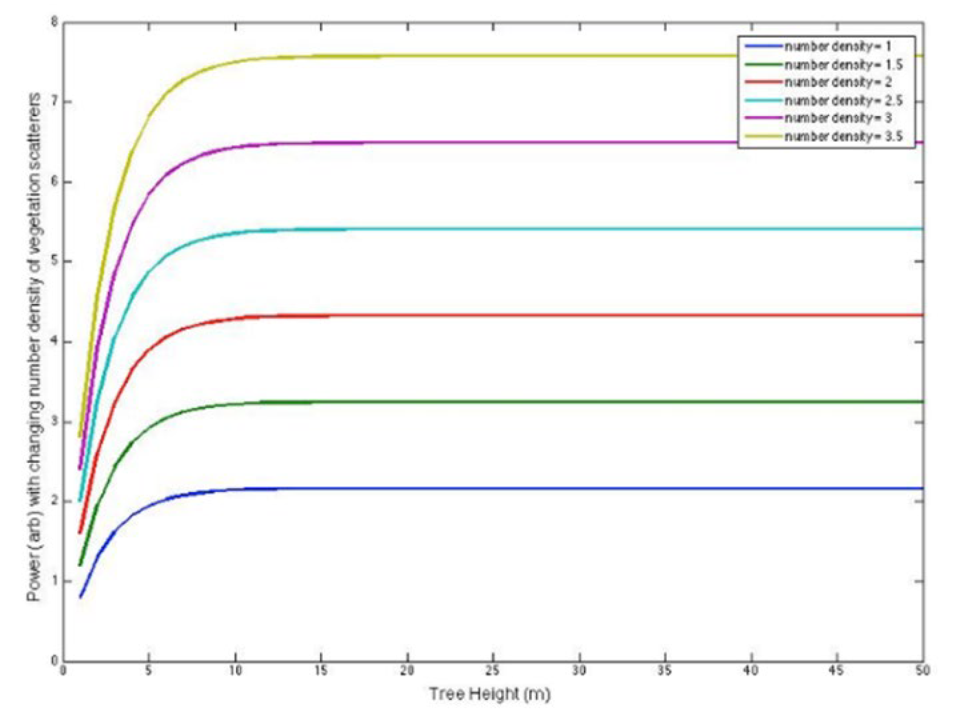 Preprints 150650 g005