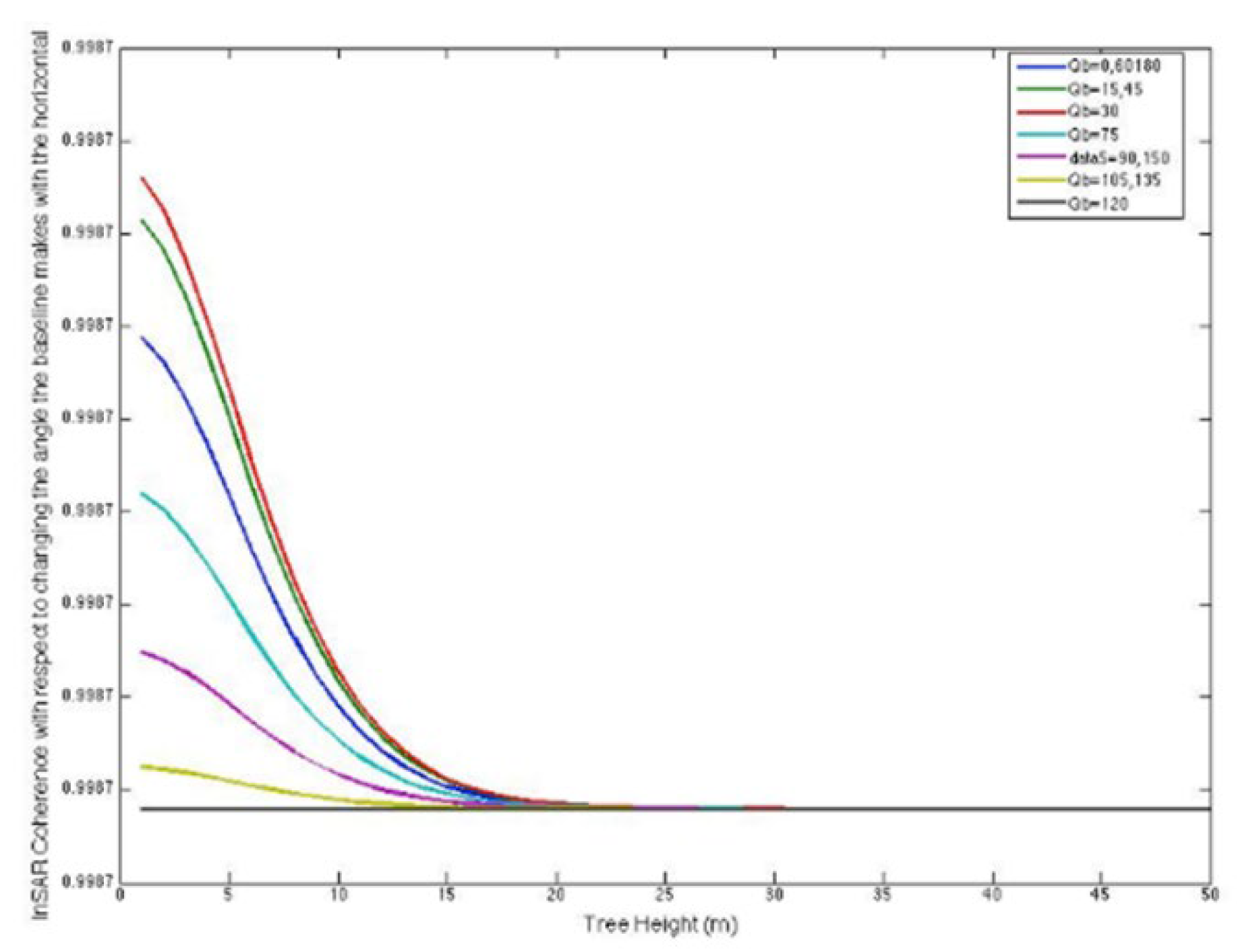 Preprints 150650 g006