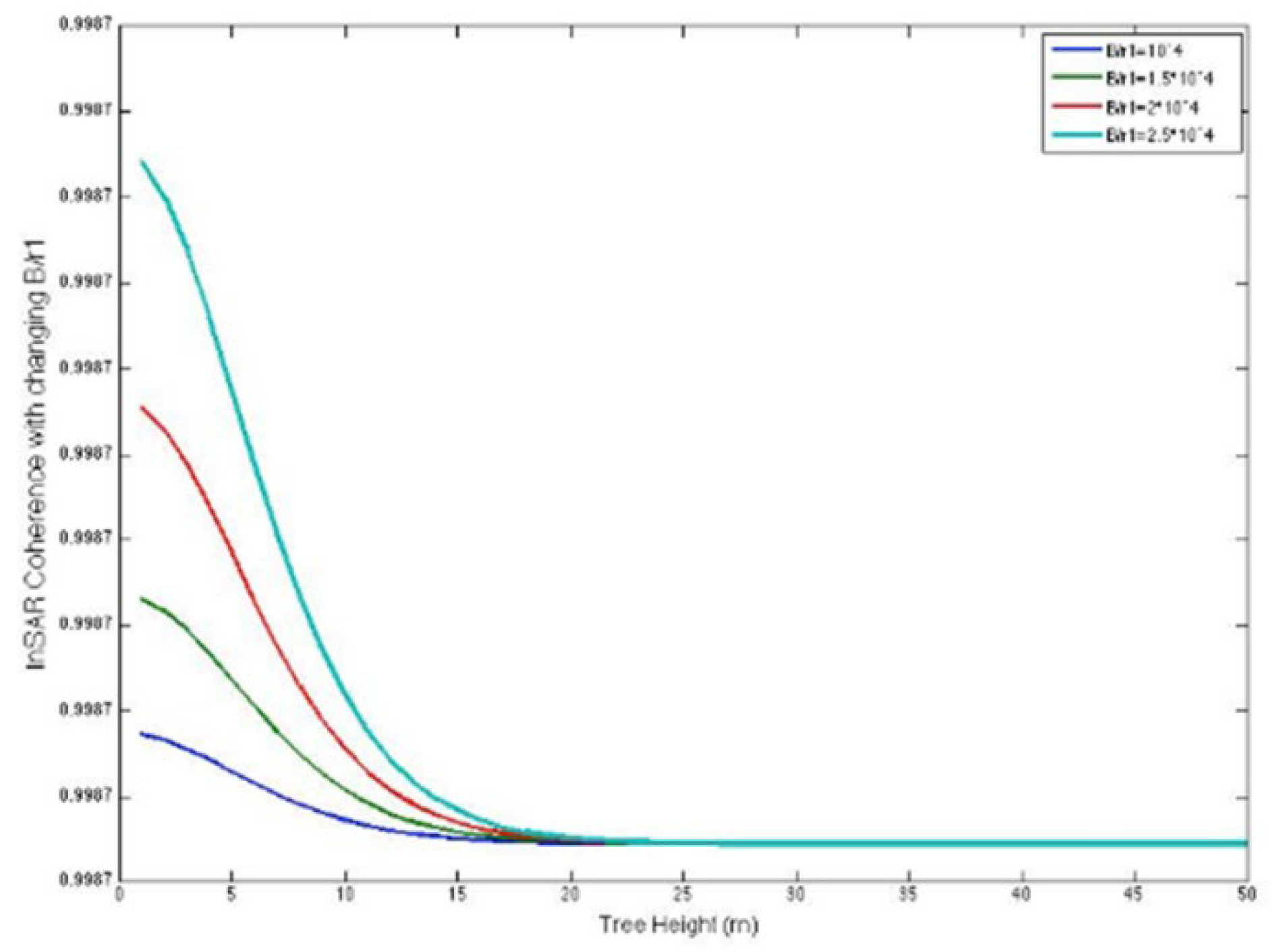 Preprints 150650 g007