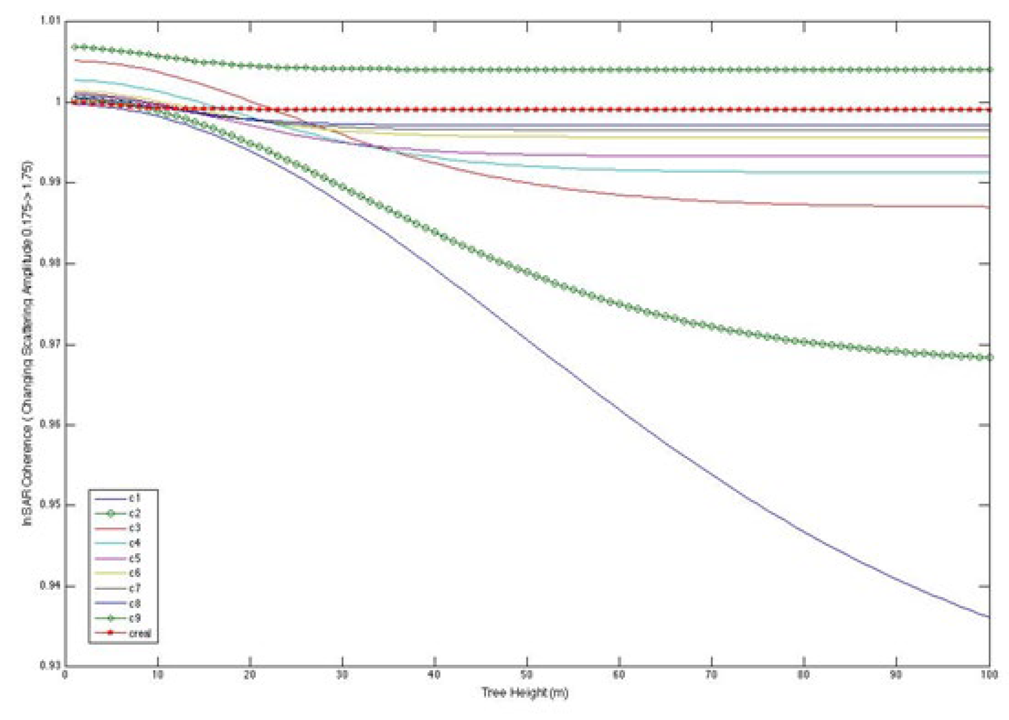 Preprints 150650 g010